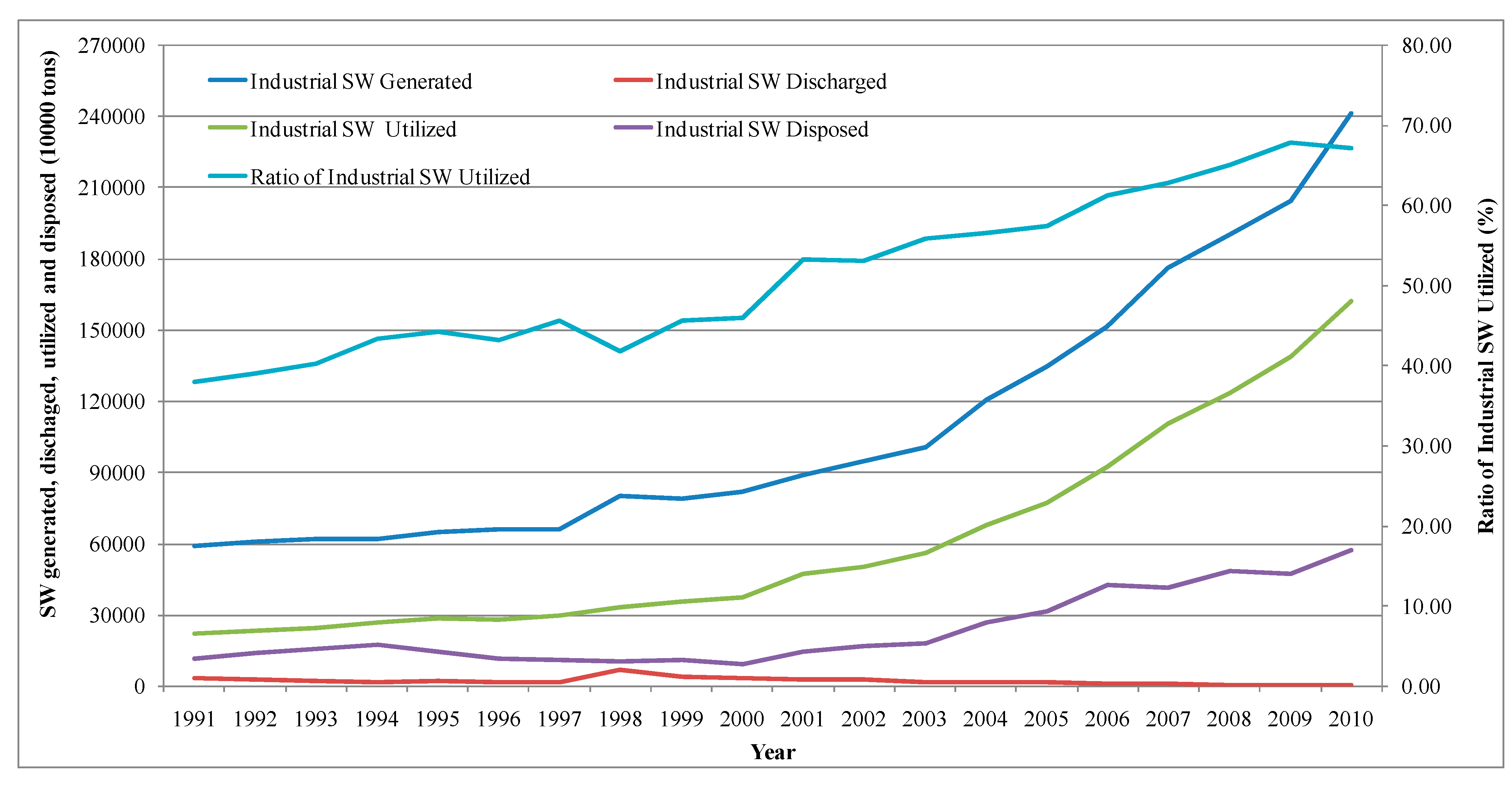 Sustainability 06 09268 g002 1024