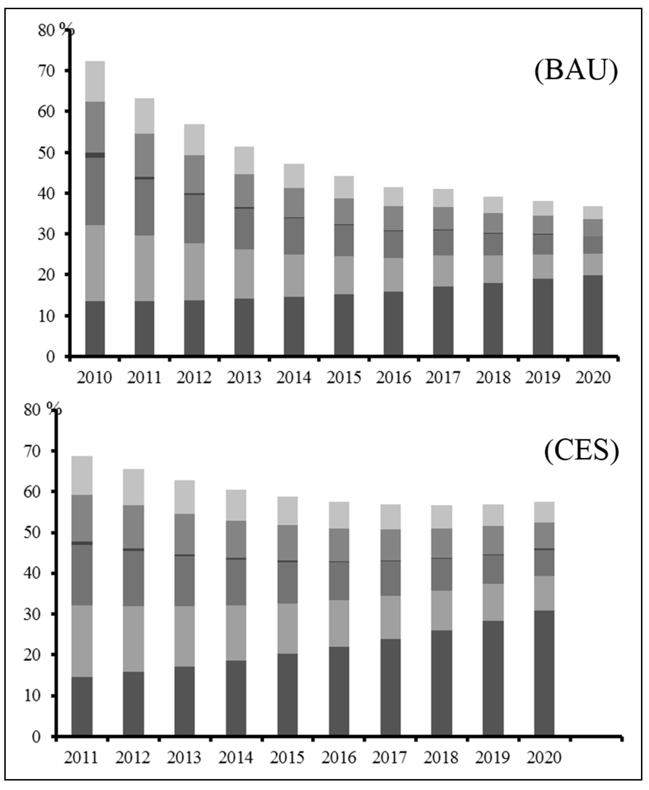 Sustainability 06 09343 g002a 1024