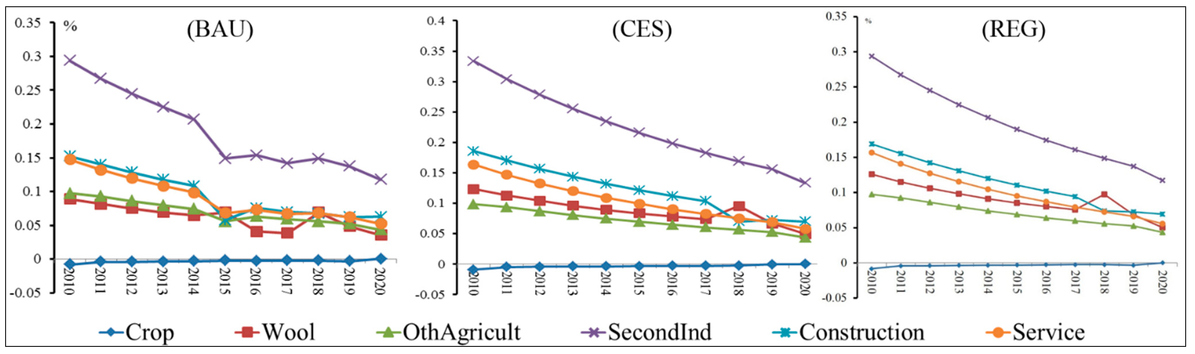 Sustainability 06 09343 g004 1024