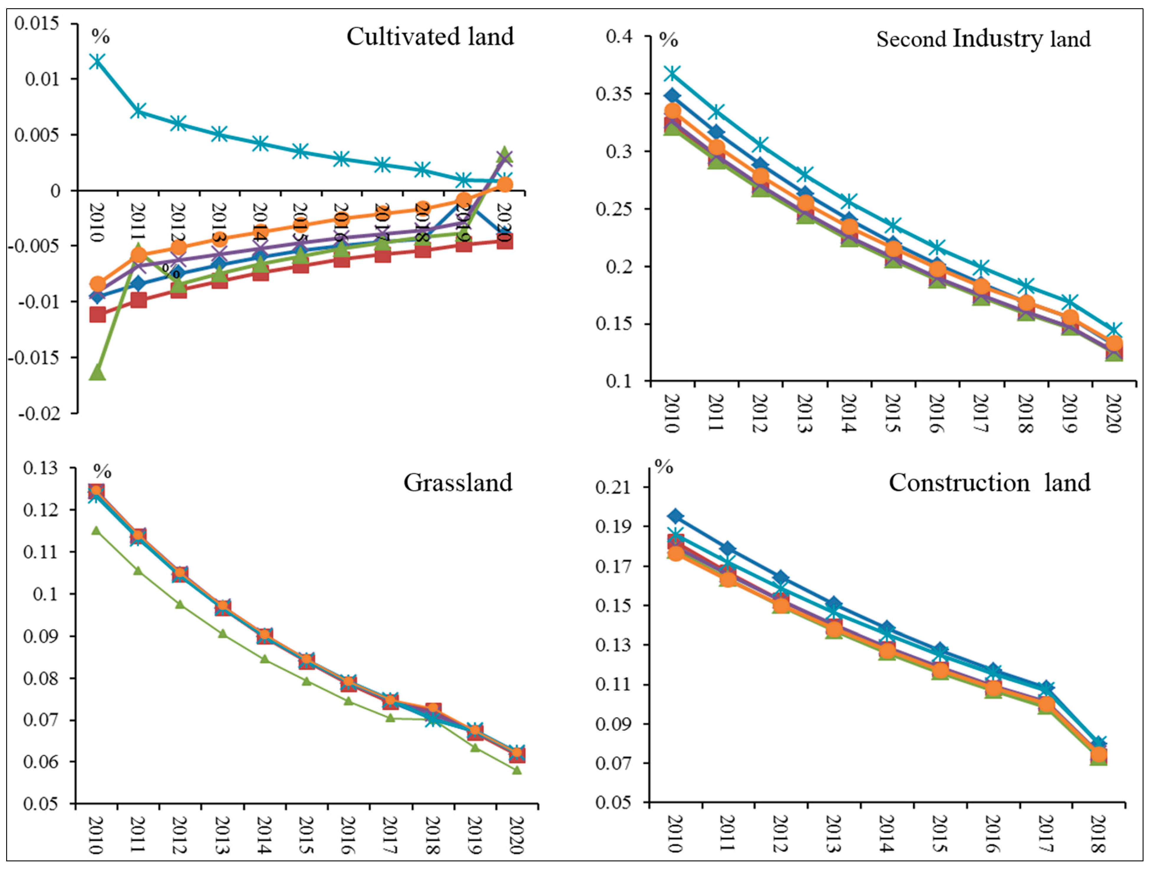 Sustainability 06 09343 g006a 1024