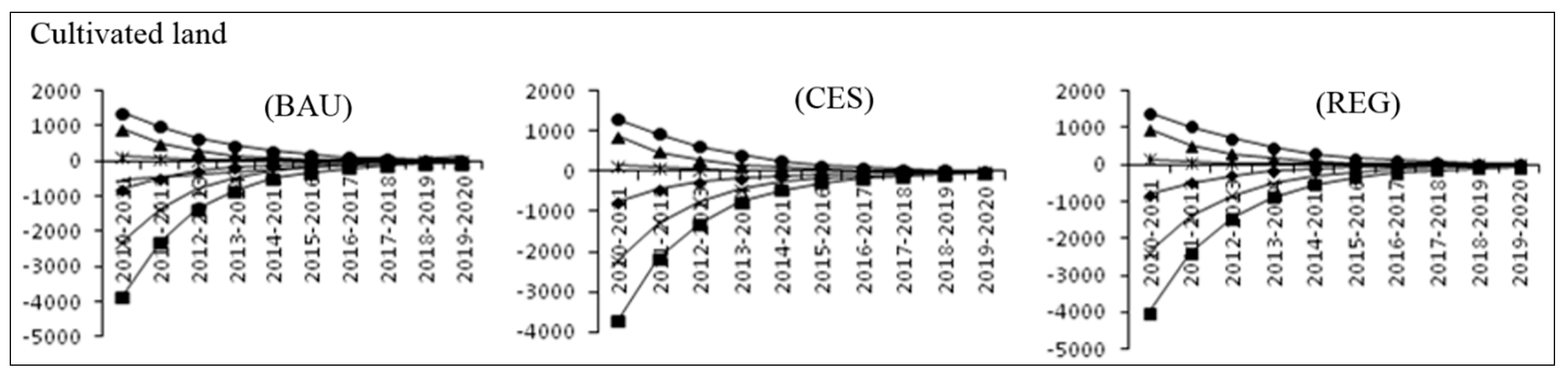 Sustainability 06 09343 g007a 1024