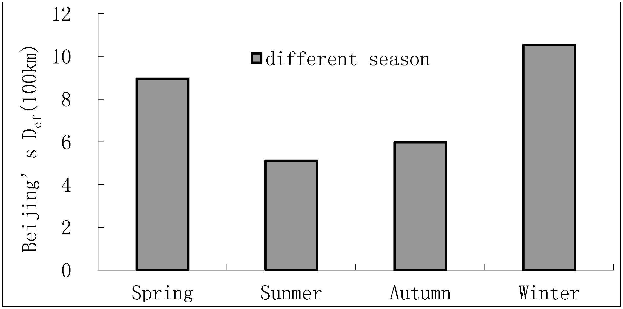 Sustainability 06 09371 g006 1024