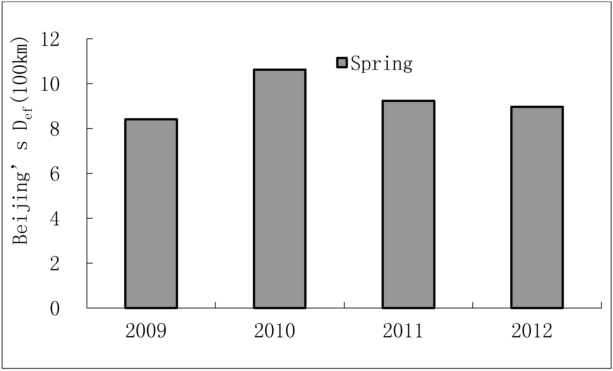 Sustainability 06 09371 g007 1024