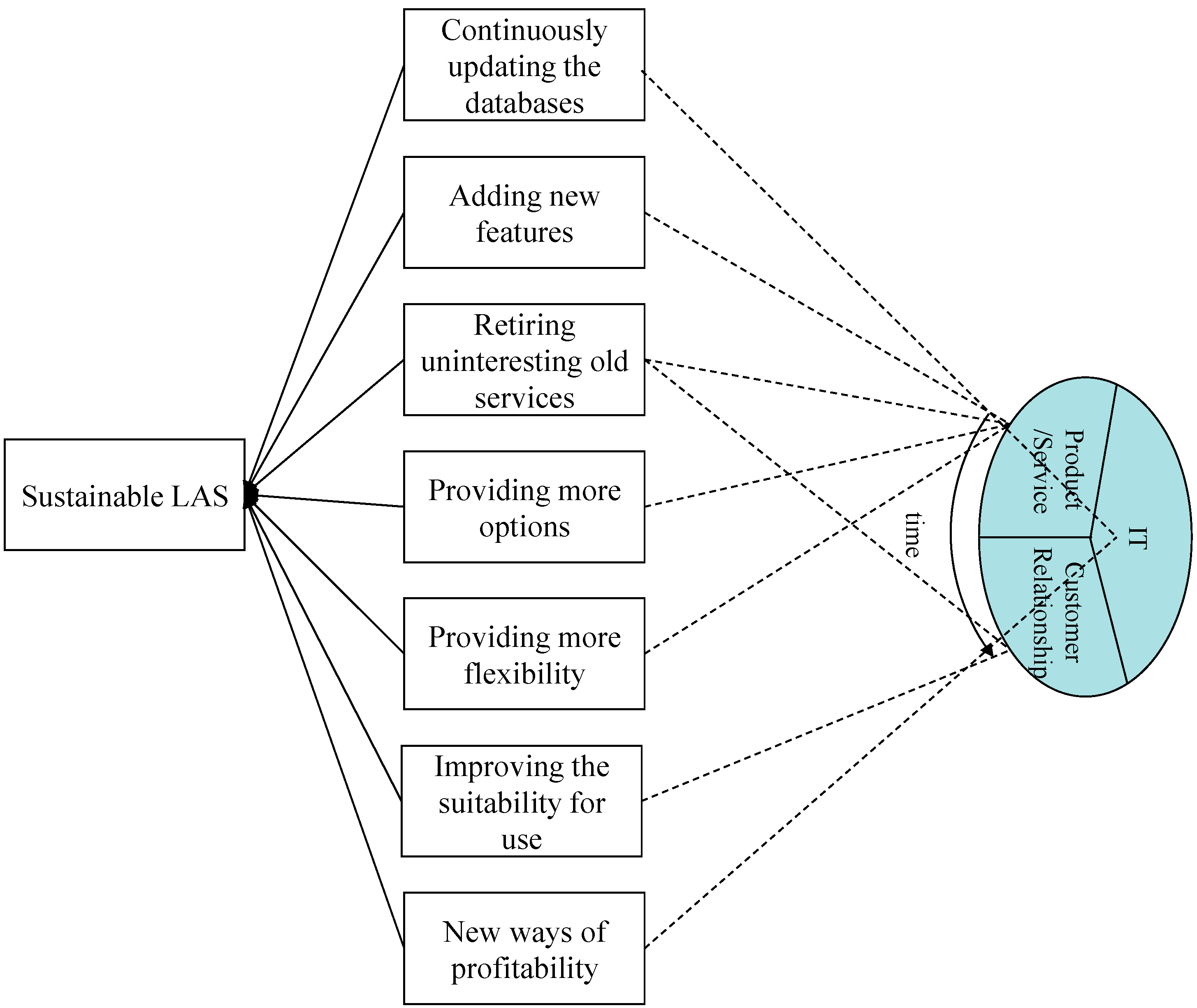 Sustainability 06 09441 g001 1024