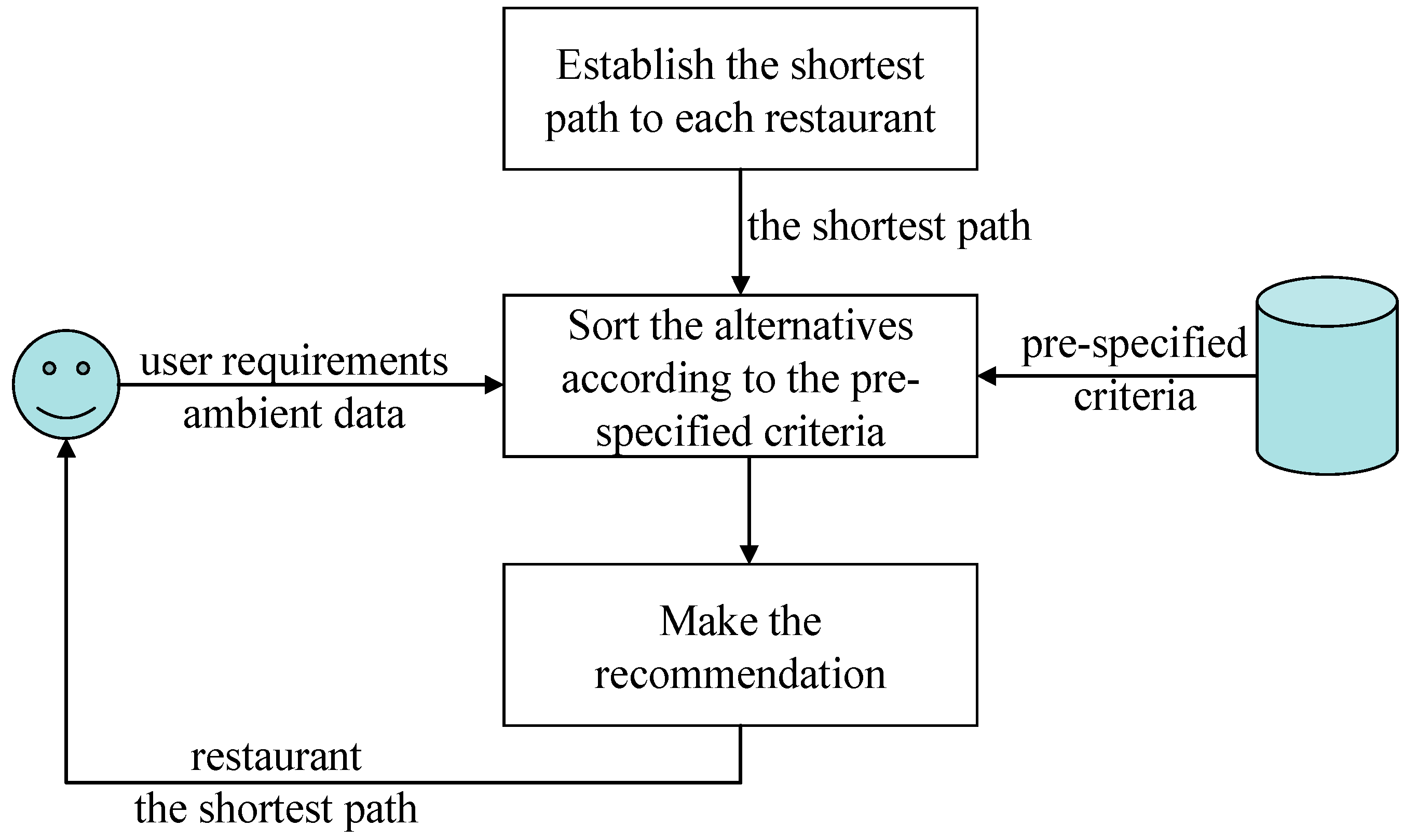 Sustainability 06 09441 g003 1024