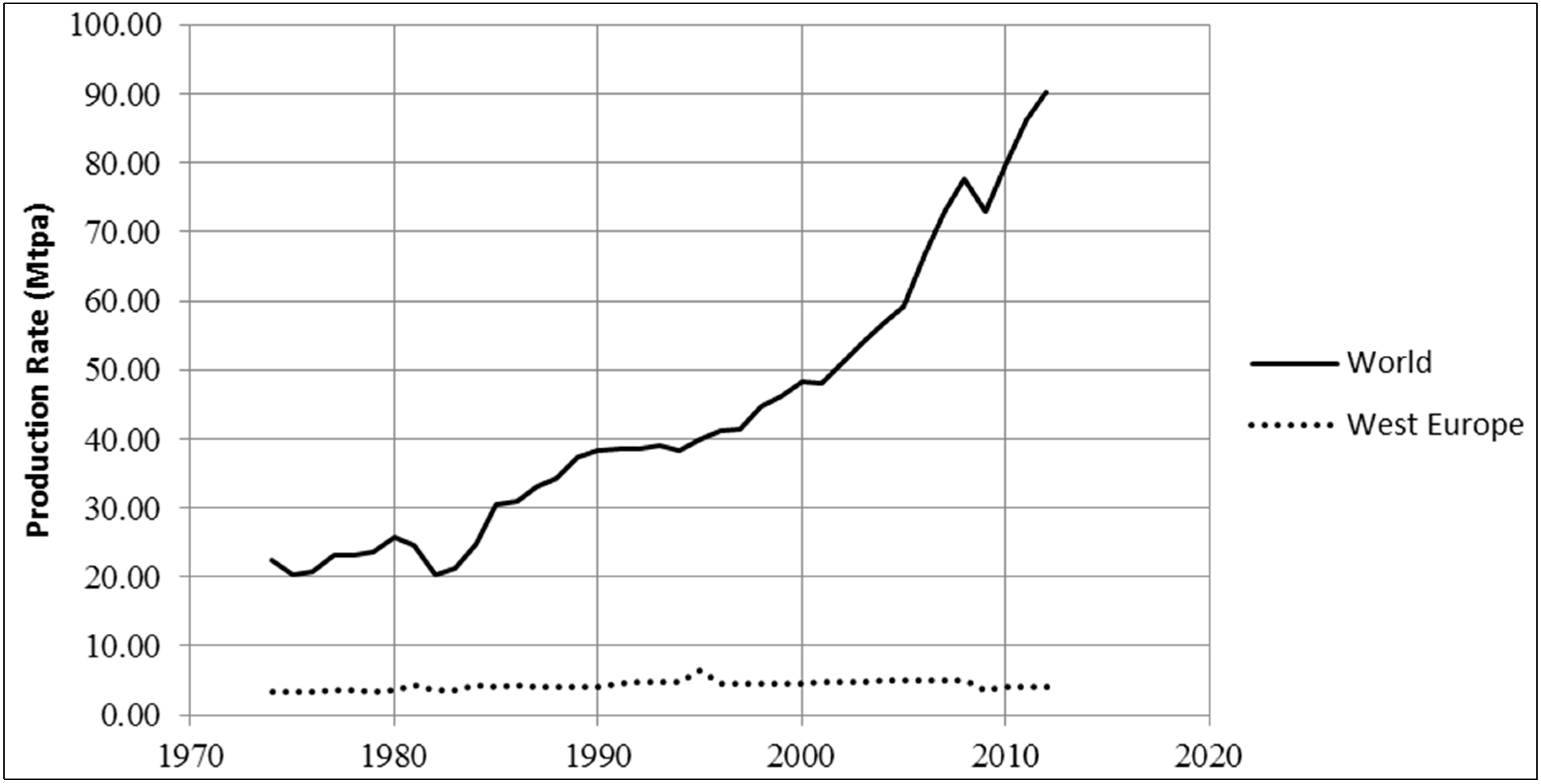 Sustainability 06 09477 g001