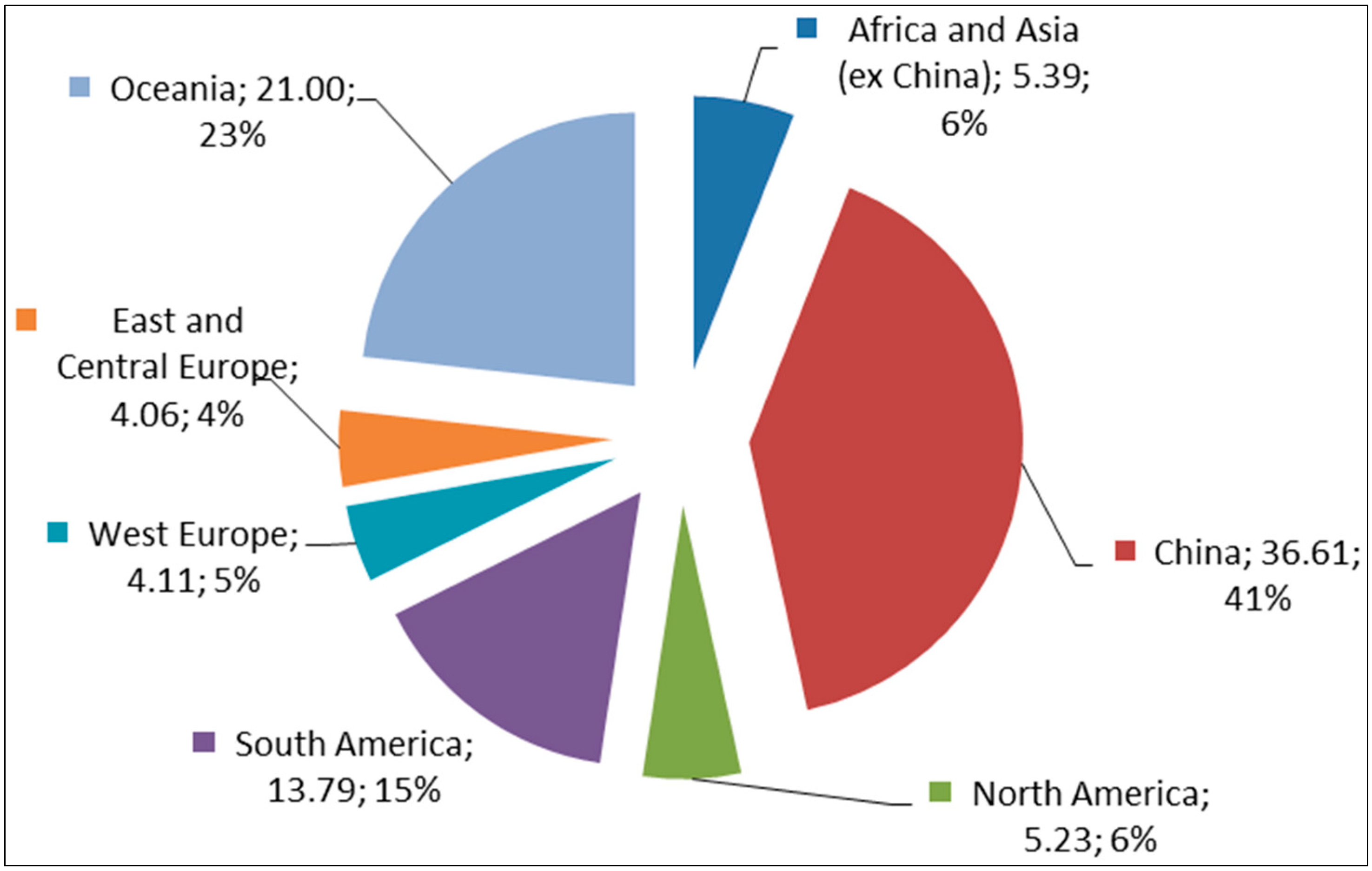 Sustainability 06 09477 g003