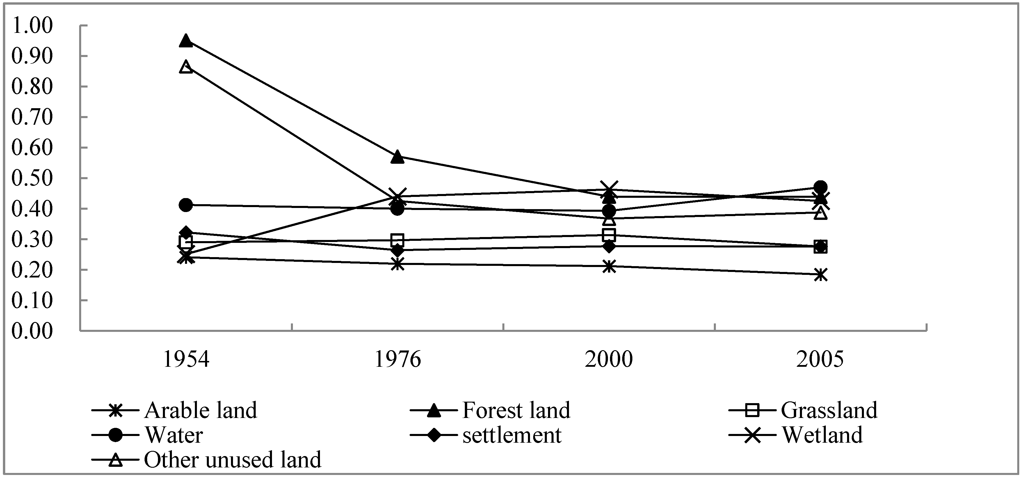 Sustainability 07 00001 g008 1024