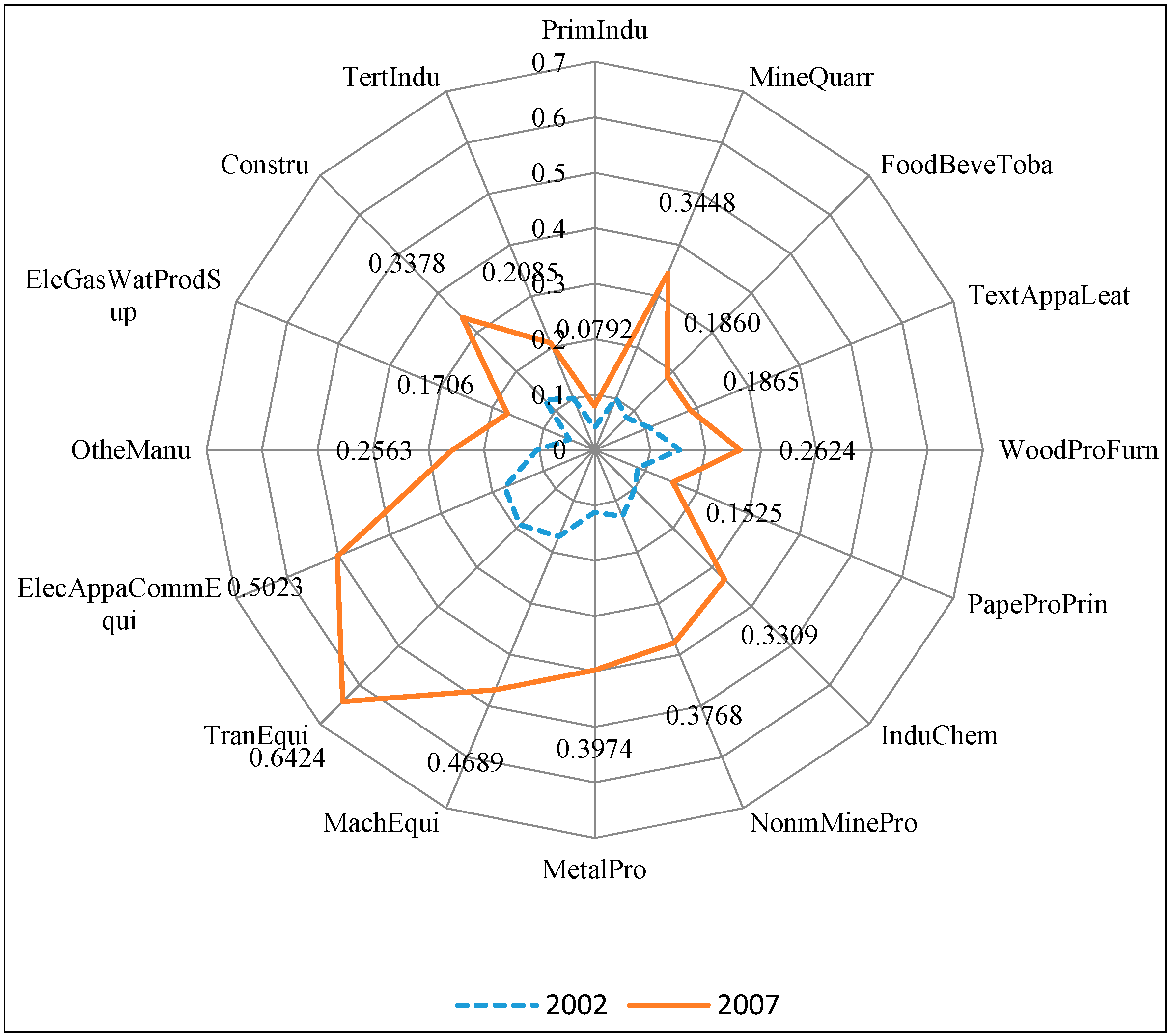 Sustainability 07 00056 g001