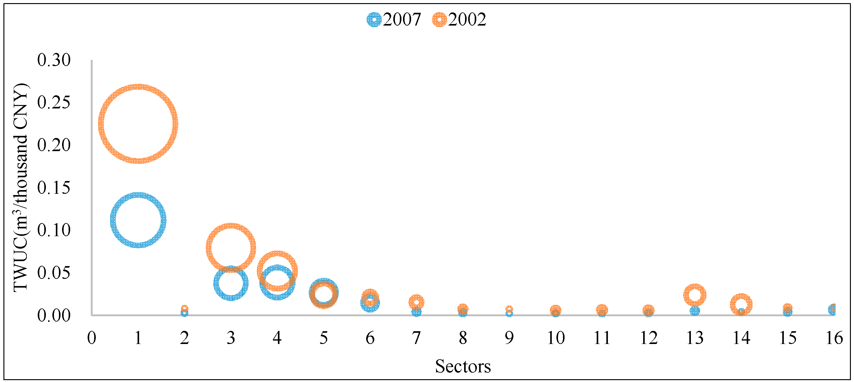 Sustainability 07 00056 g002