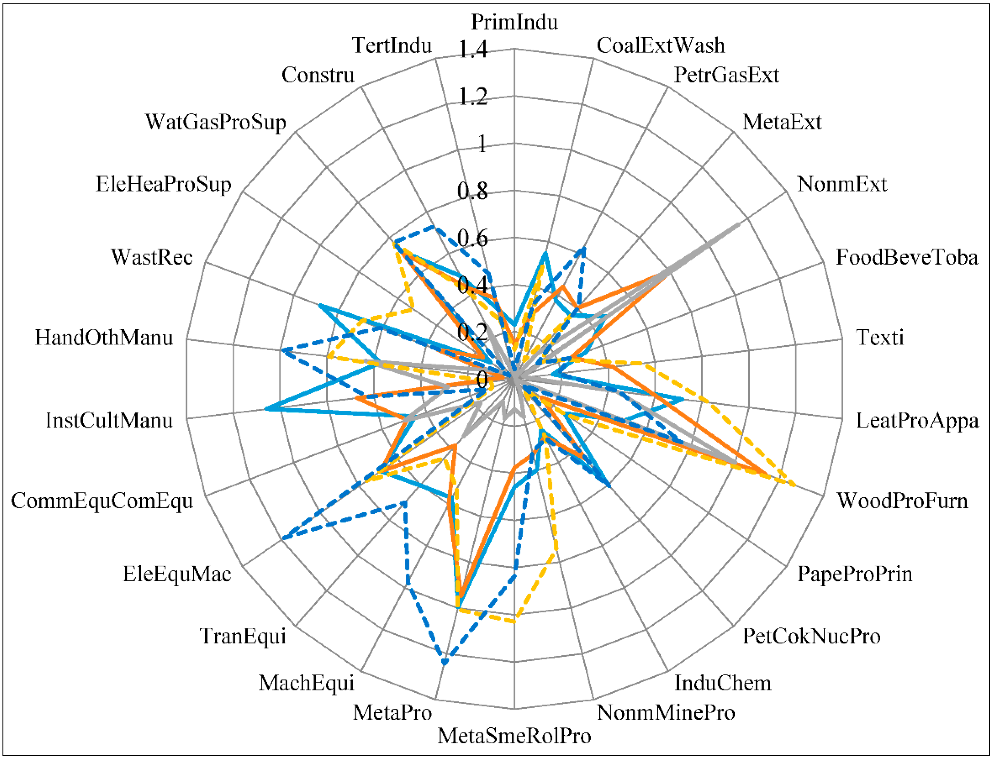 Sustainability 07 00056 g003