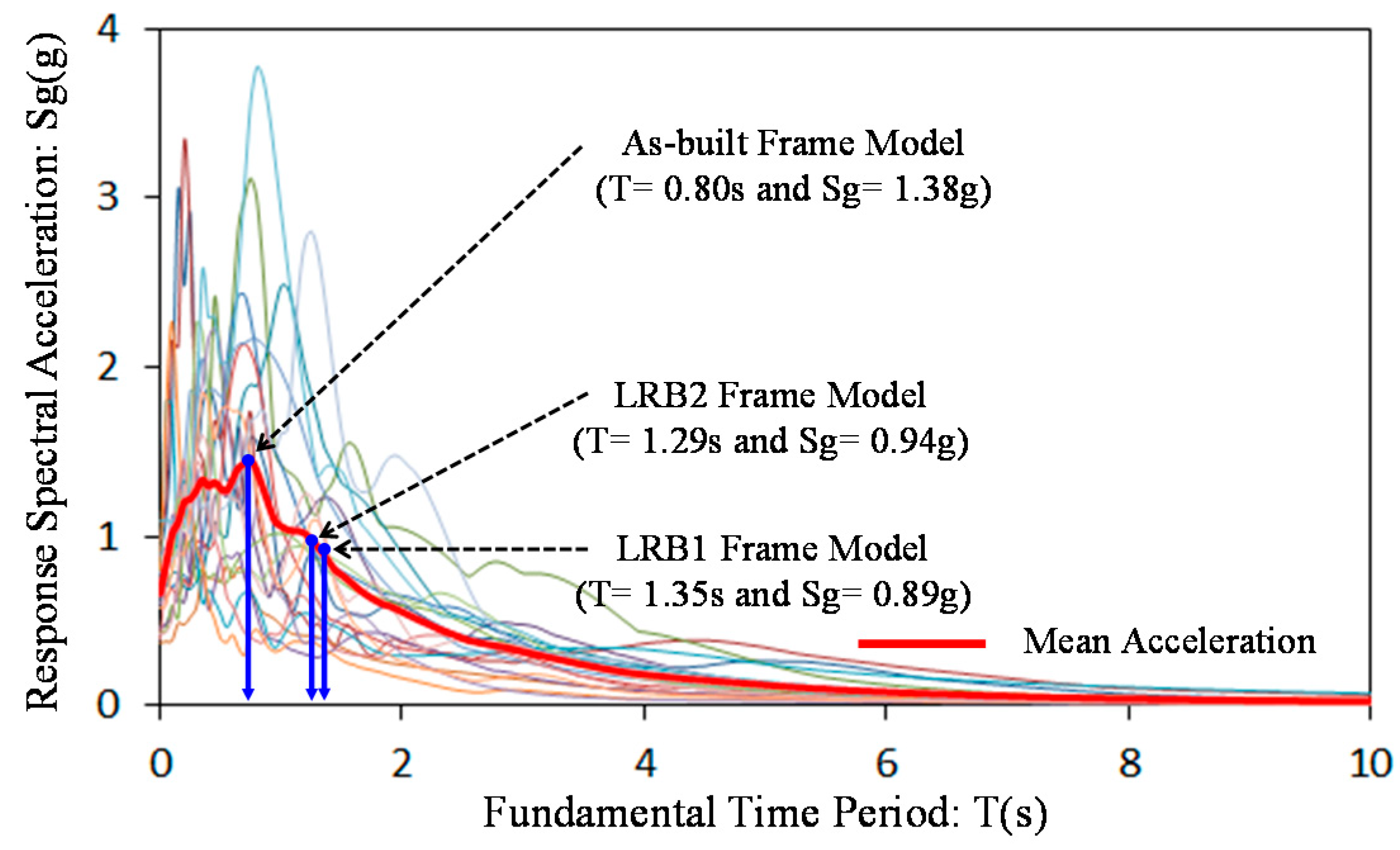 Sustainability 07 00111 g007 1024