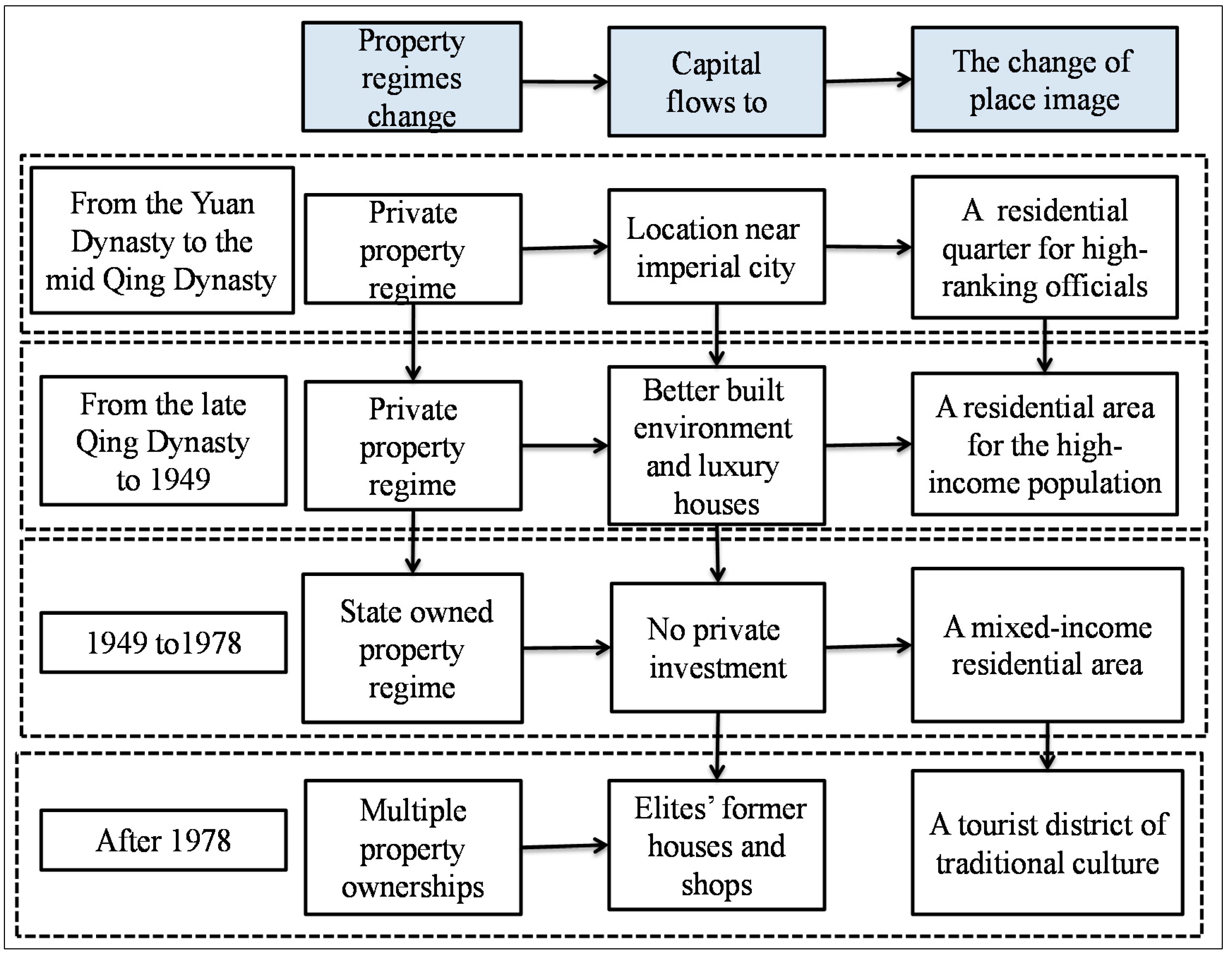 Sustainability 07 00398 g008