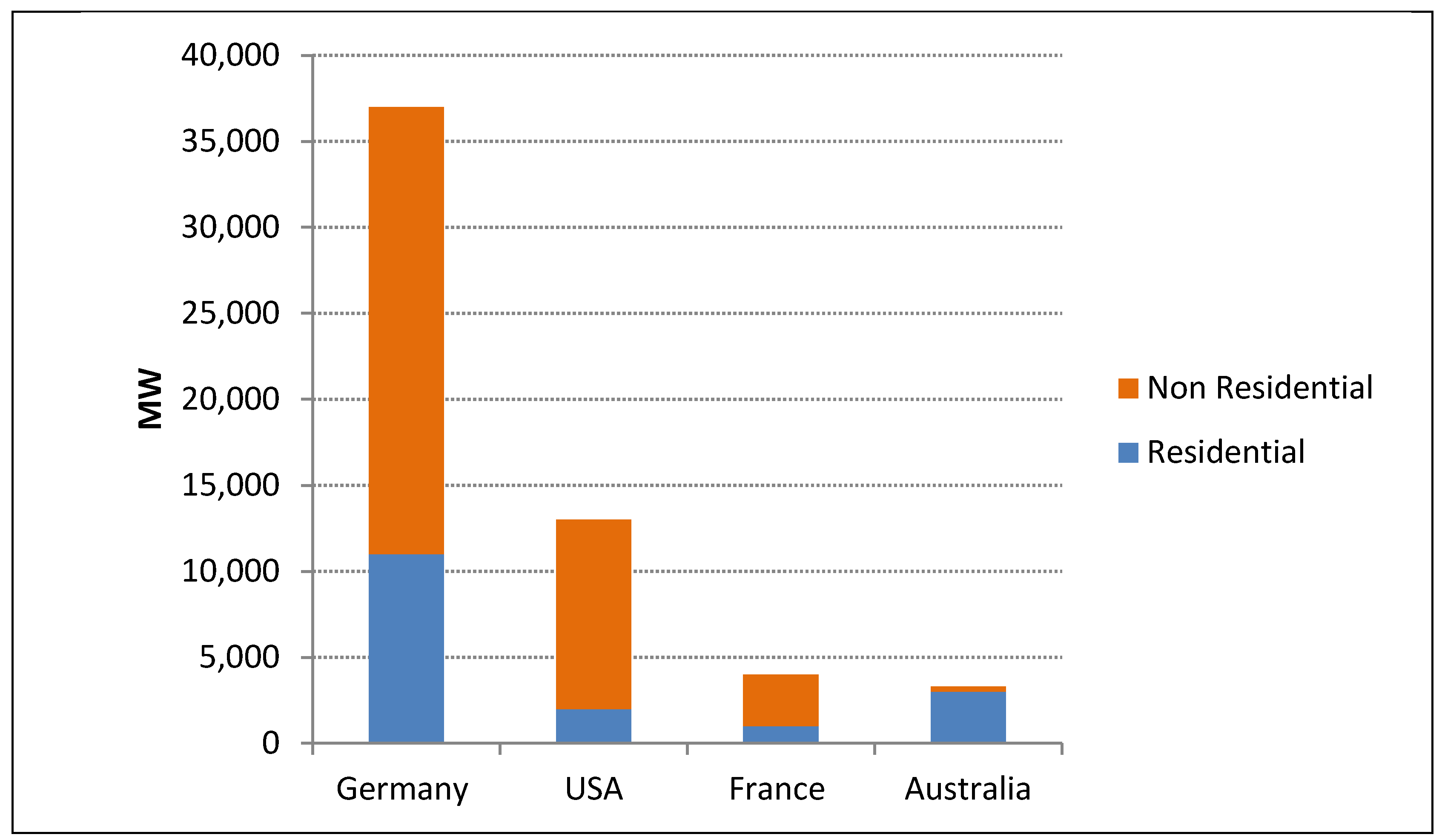 Sustainability 07 00422 g003 1024