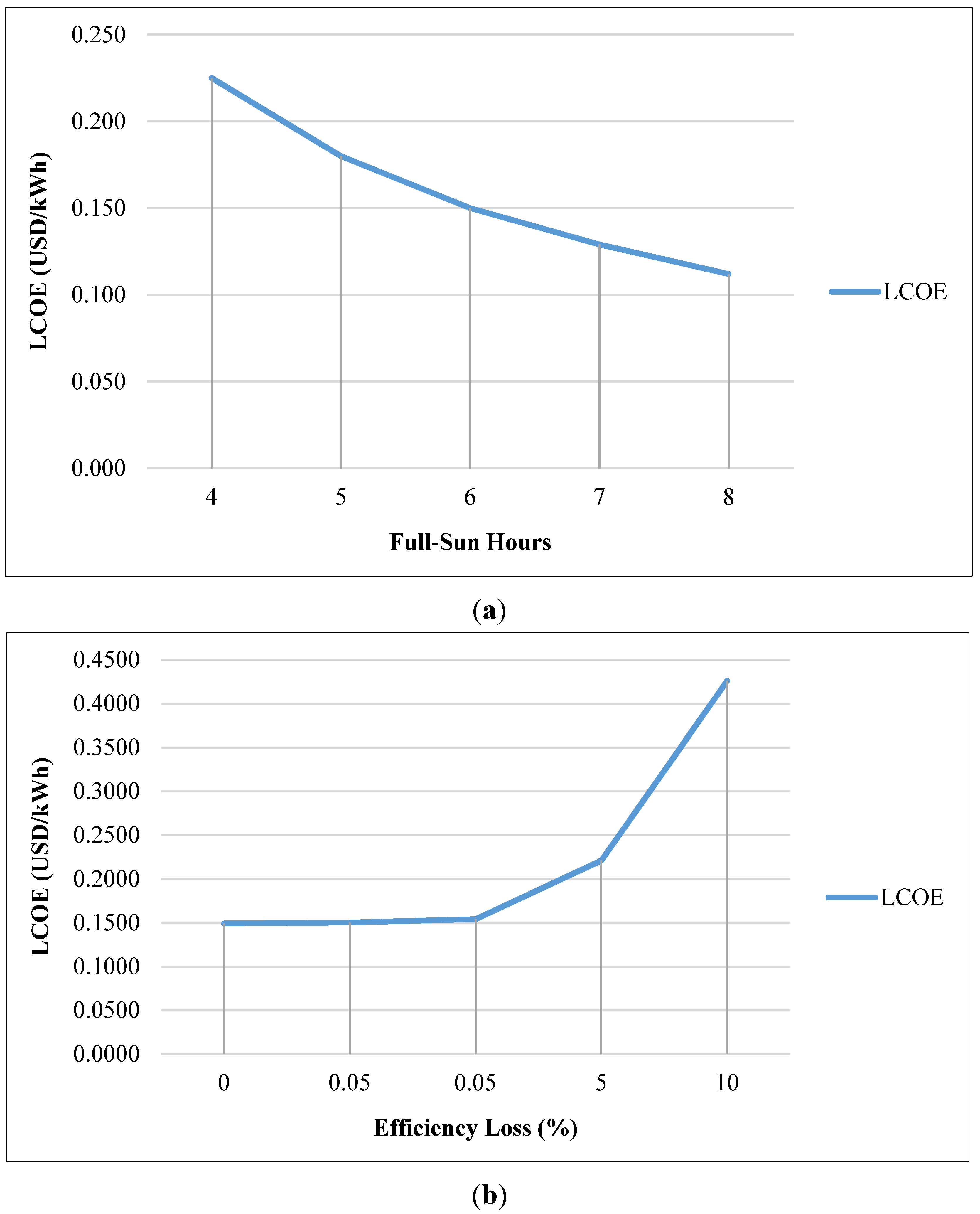 Sustainability 07 00422 g007 1024