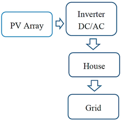 Sustainability 07 00422 i001