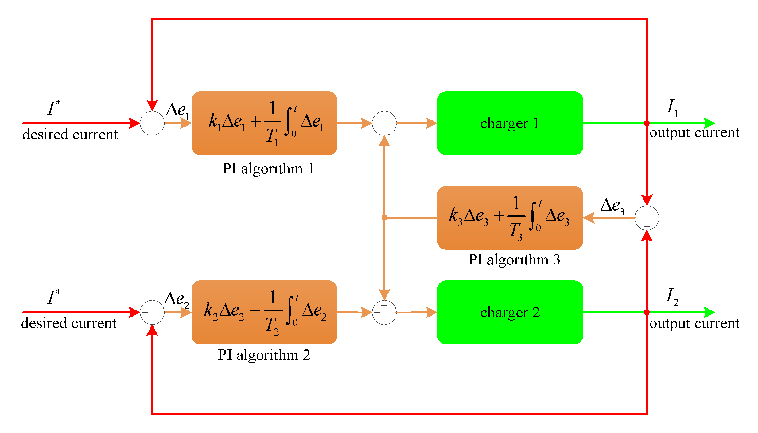 Sustainability 07 00465 g004