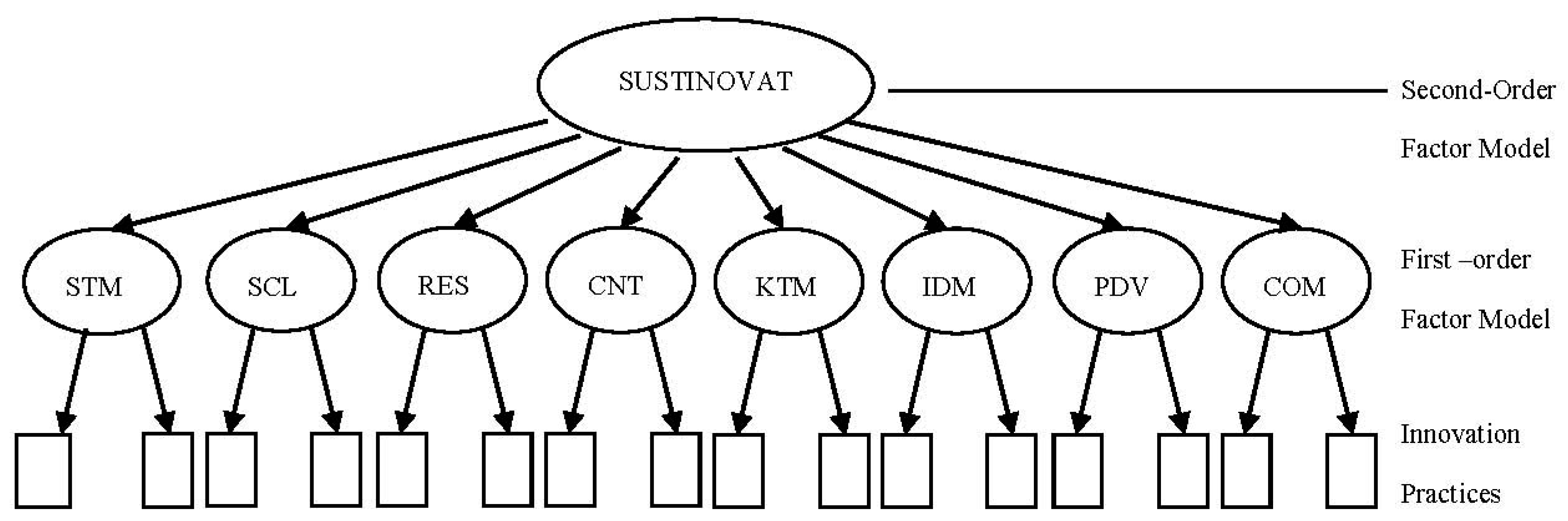 Sustainability 07 00537 g002 1024
