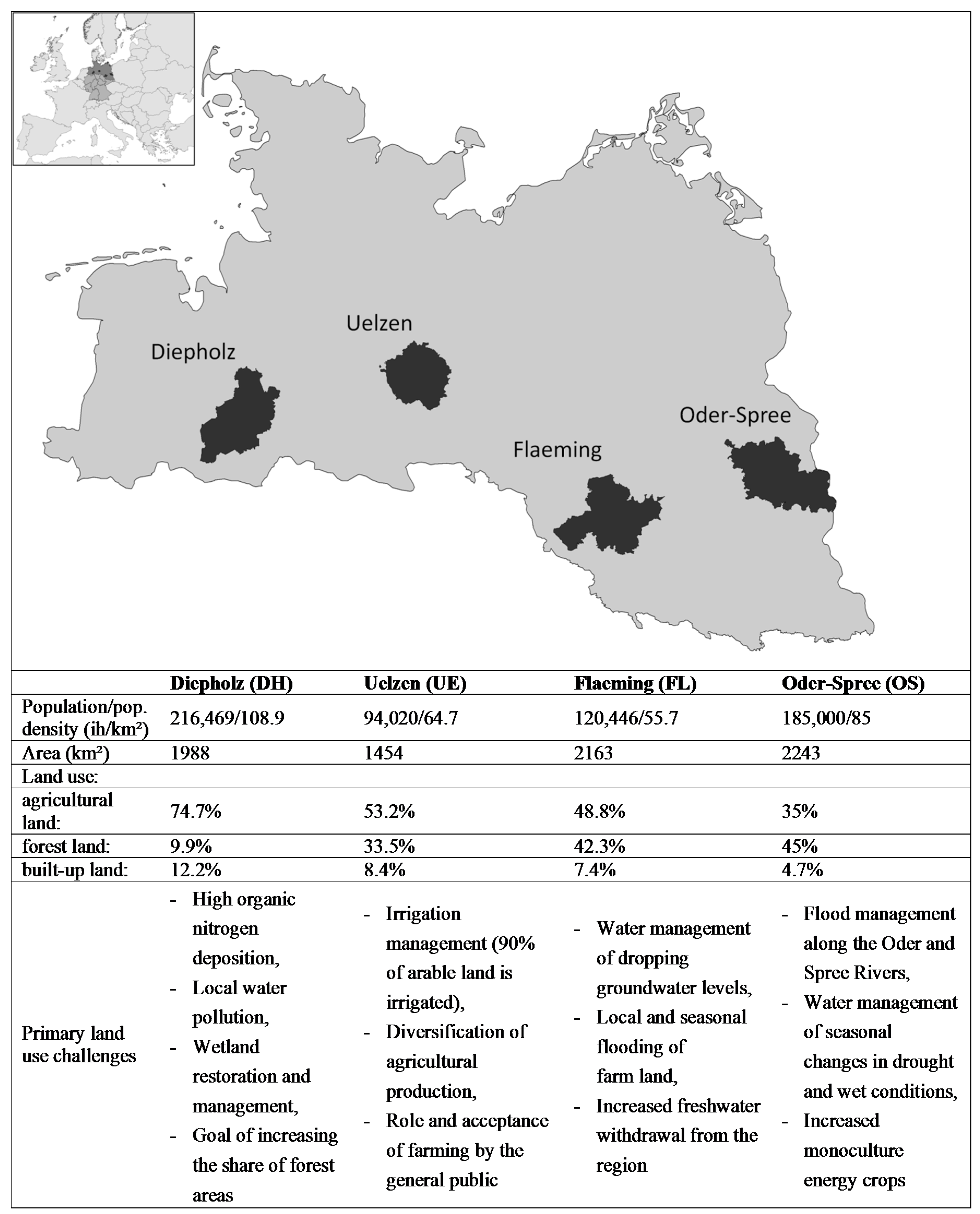 Sustainability 07 00683 g001 1024