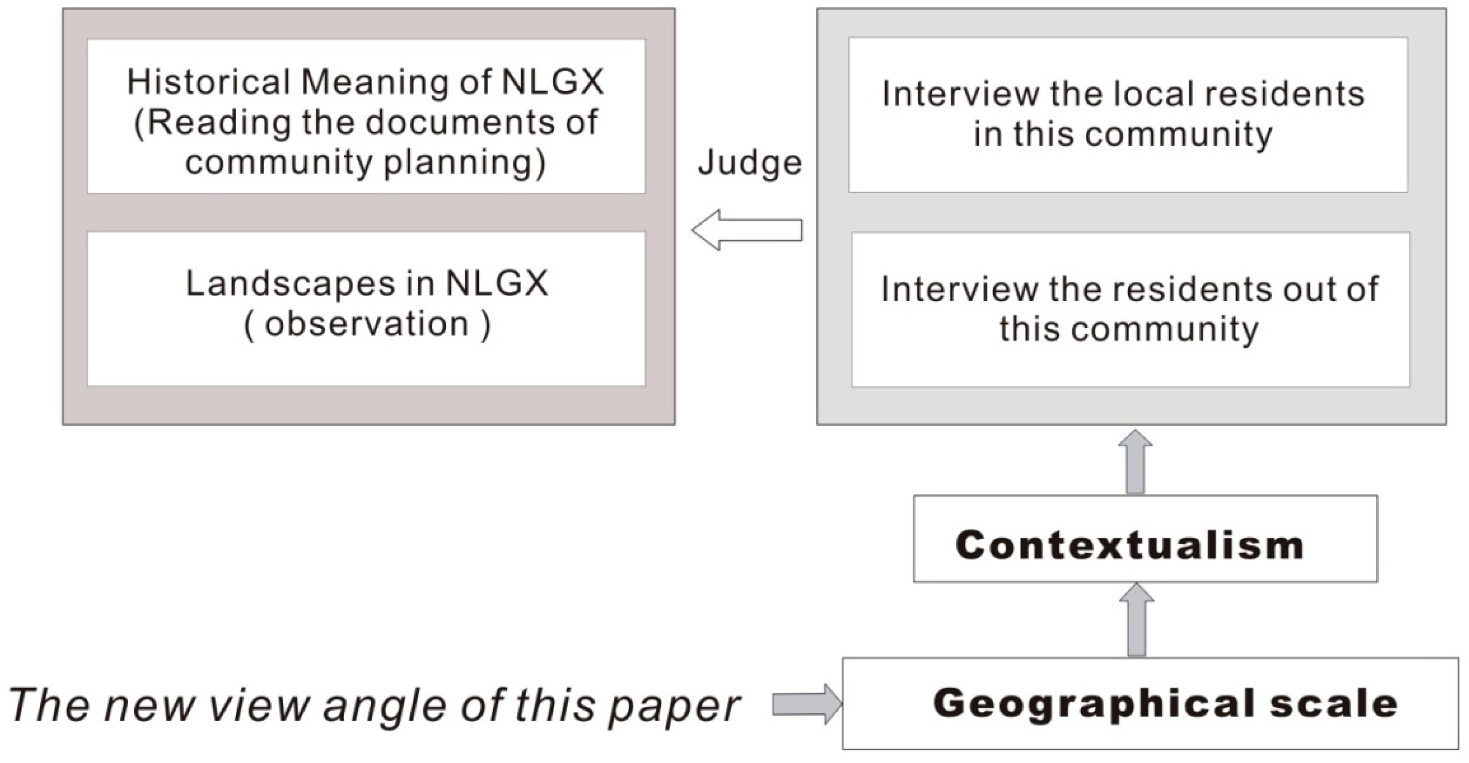Sustainability 07 00747 g004