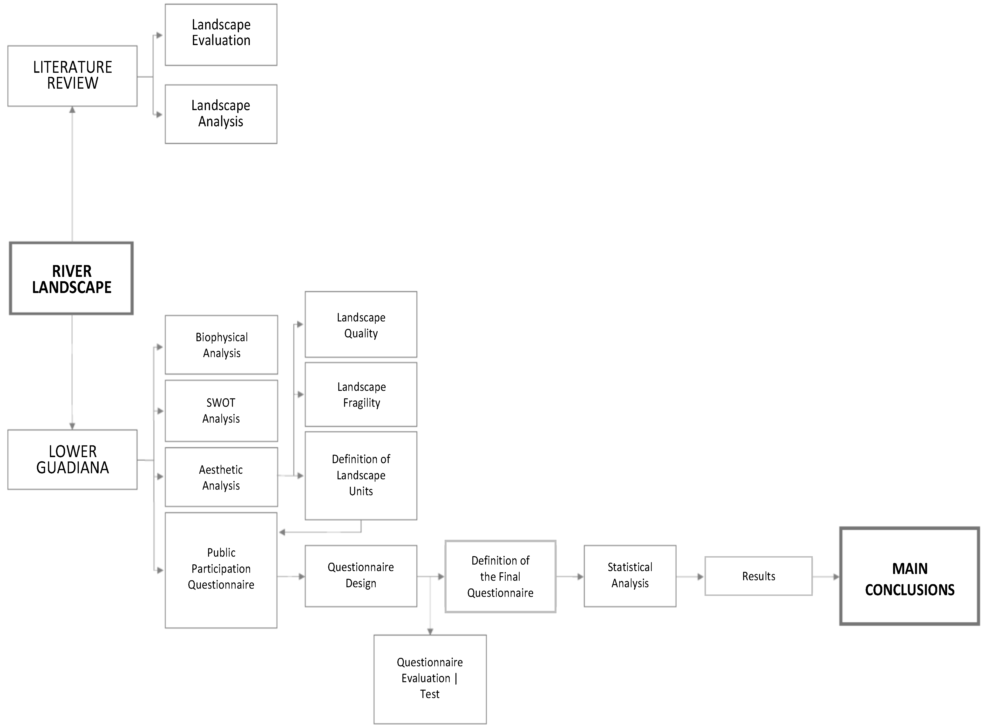 Sustainability 07 00794 g001 1024