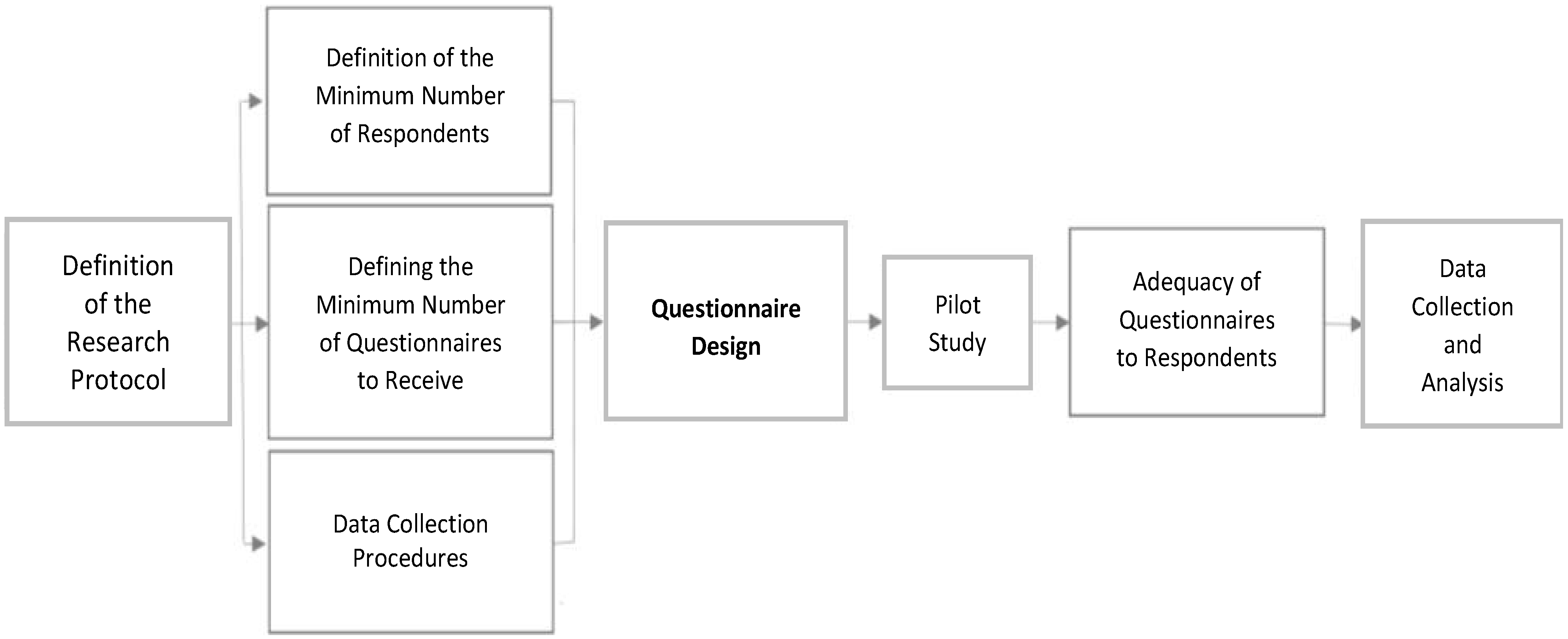 Sustainability 07 00794 g002 1024