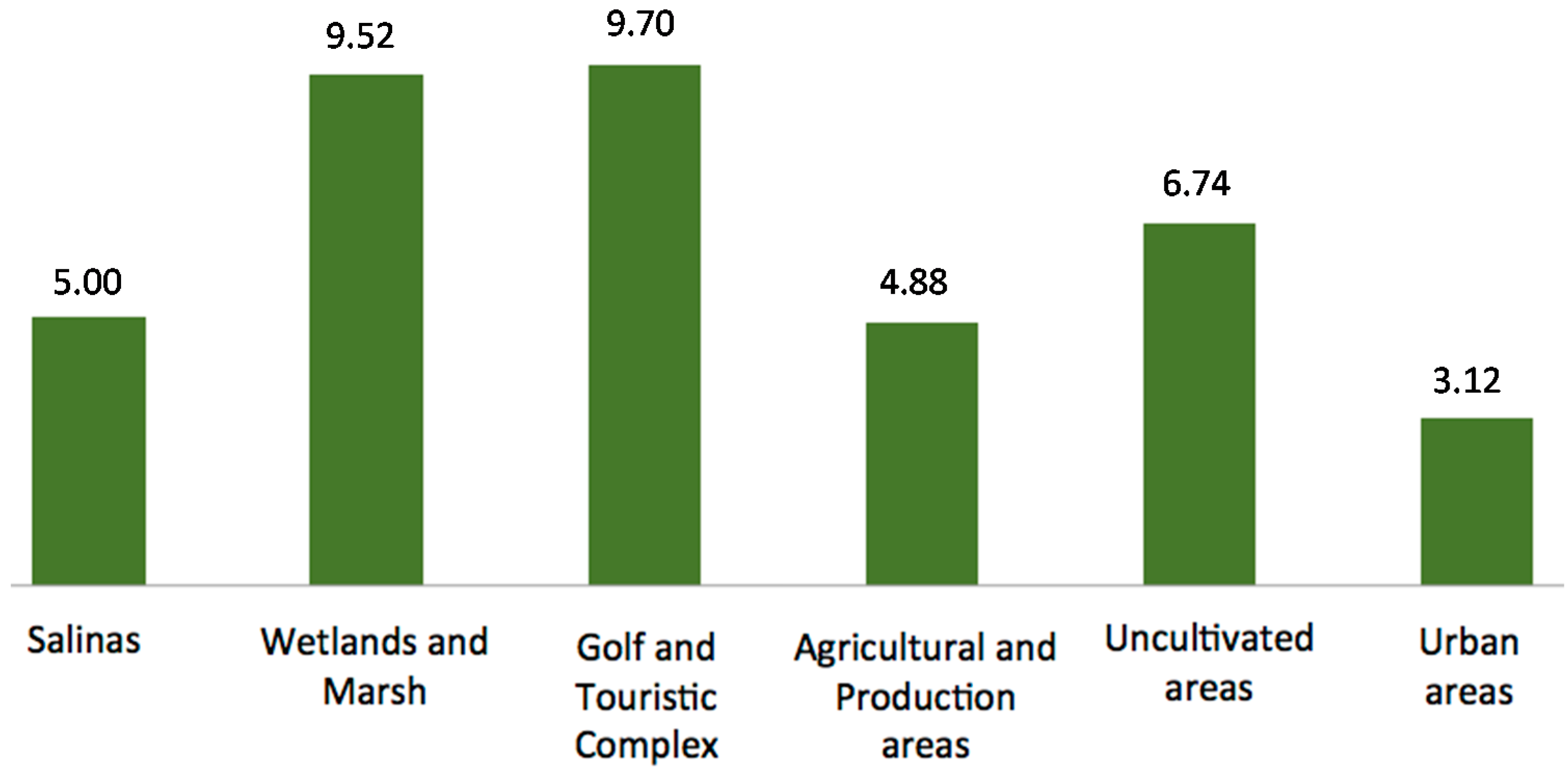 Sustainability 07 00794 g008 1024