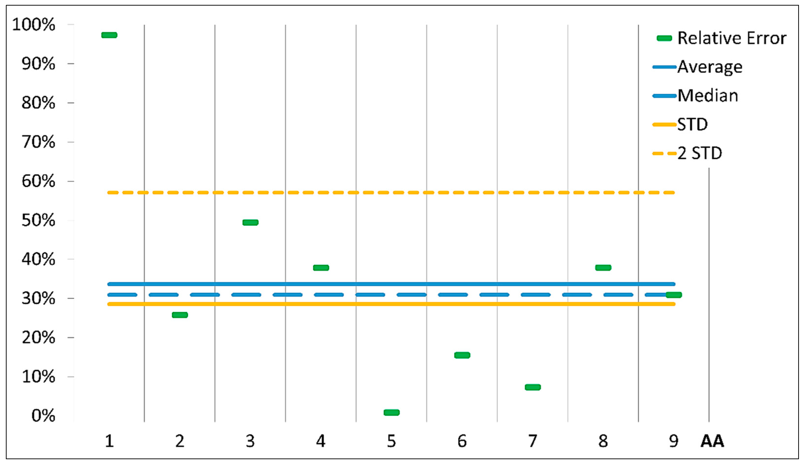 Sustainability 07 00811 g002