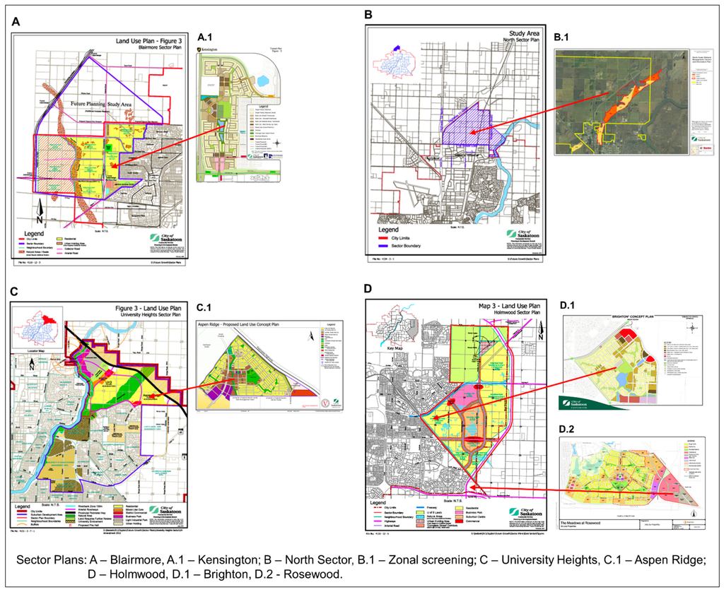 Sustainability Free FullText Futures Analysis of Urban Land Use