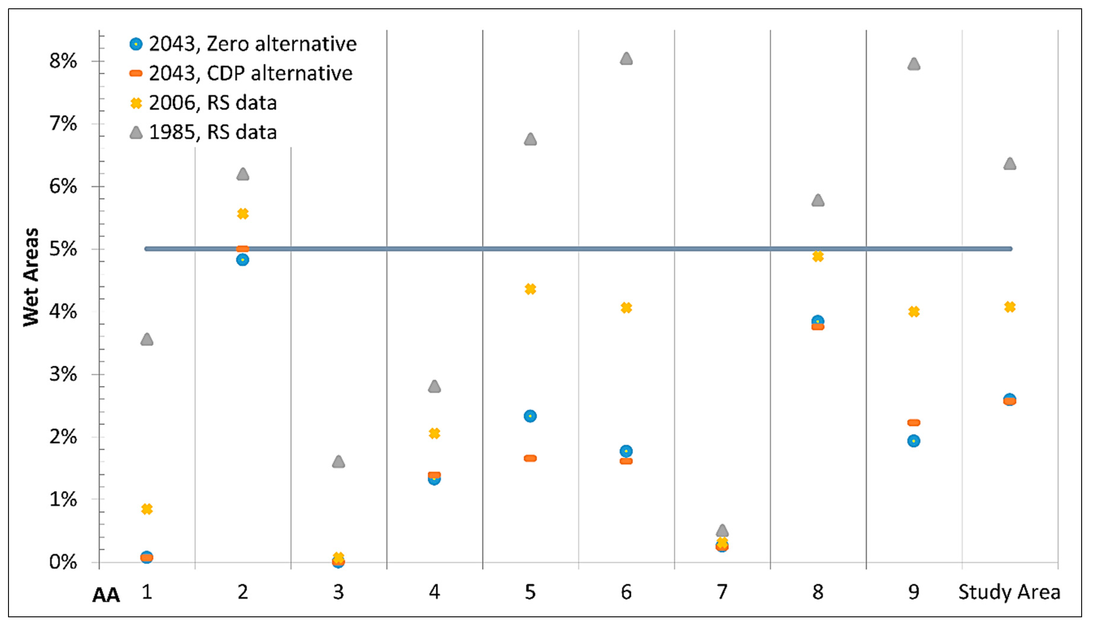 Sustainability 07 00811 g006