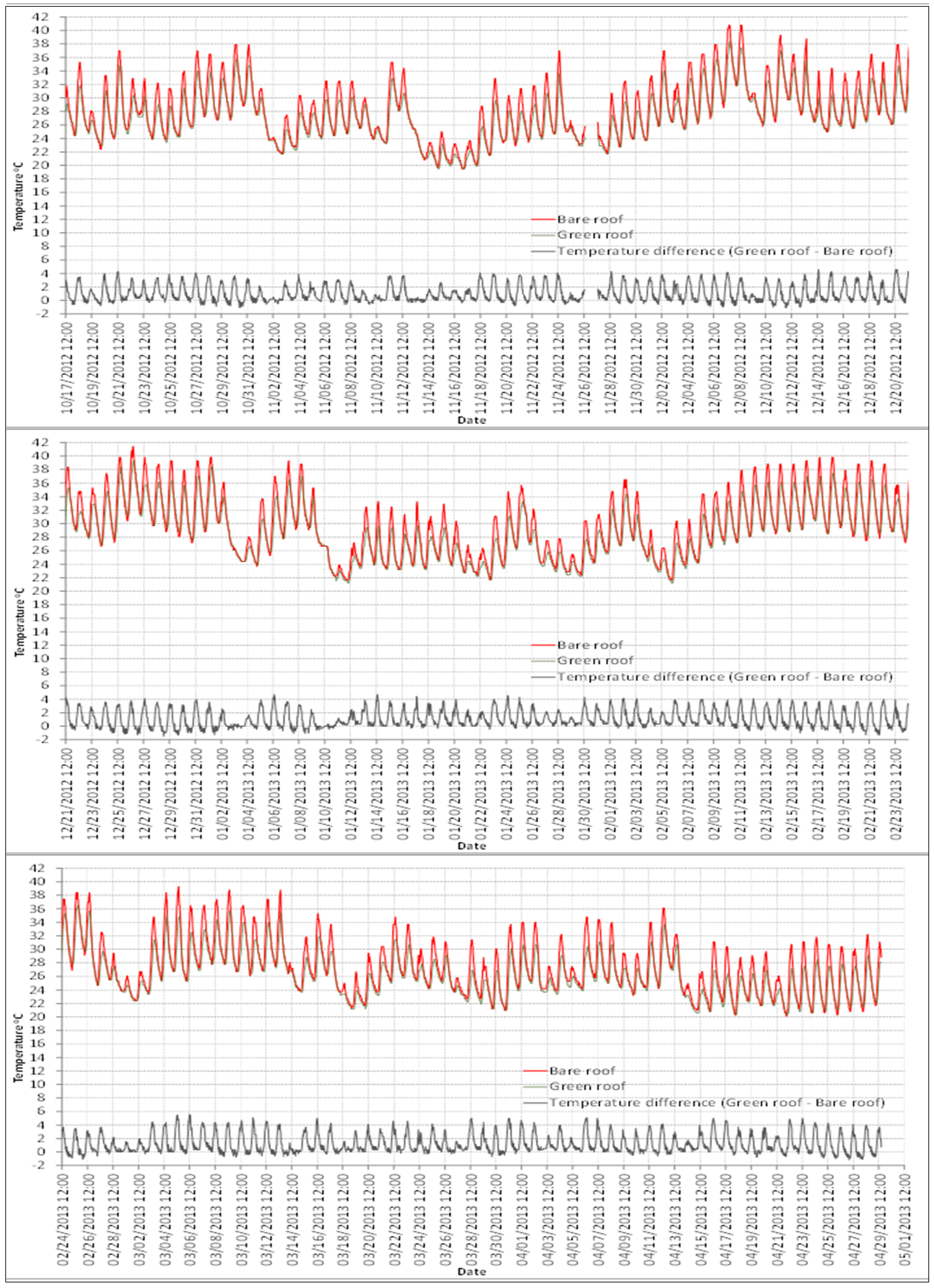 Sustainability 07 01081 g003 1024