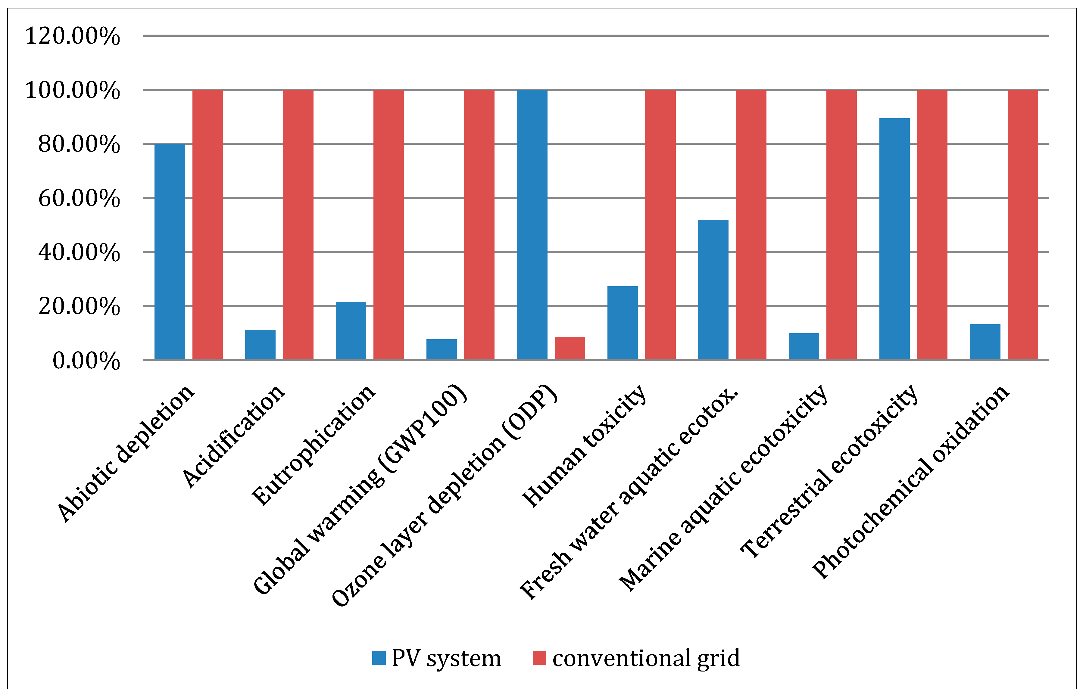 Sustainability 07 01213 g003 1024