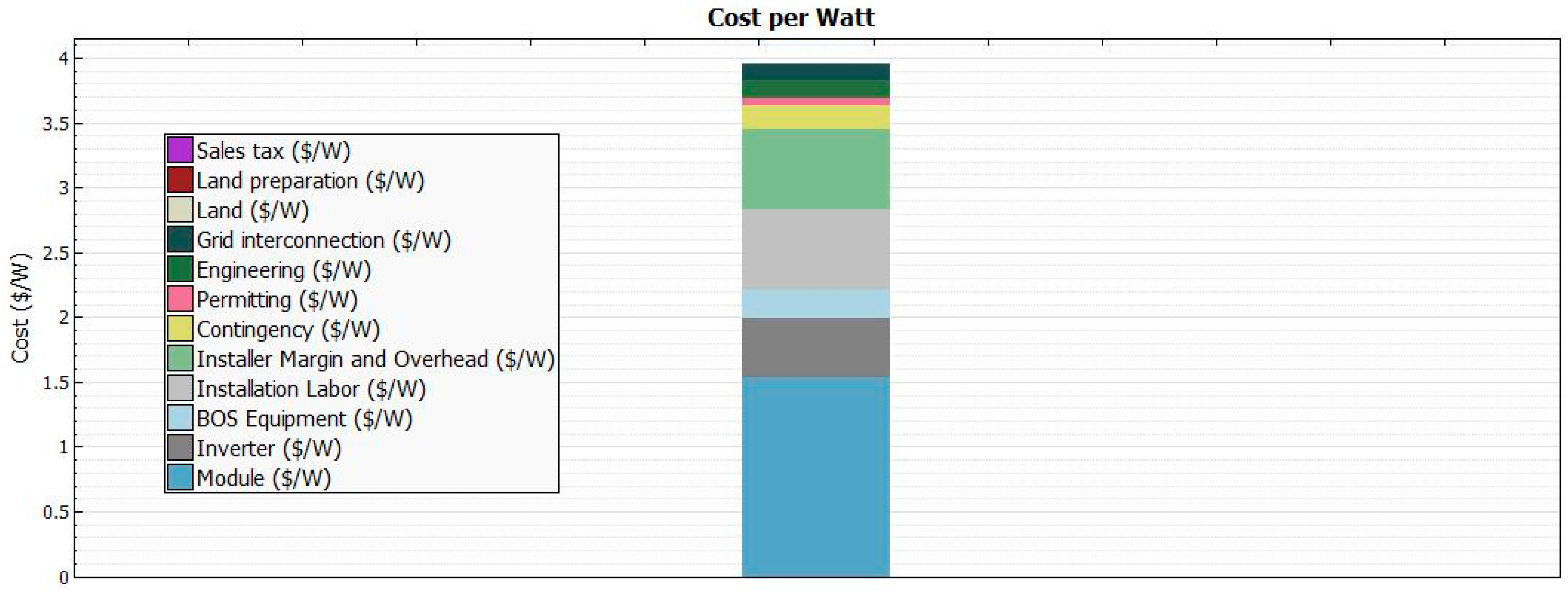 Sustainability 07 01213 g005 1024
