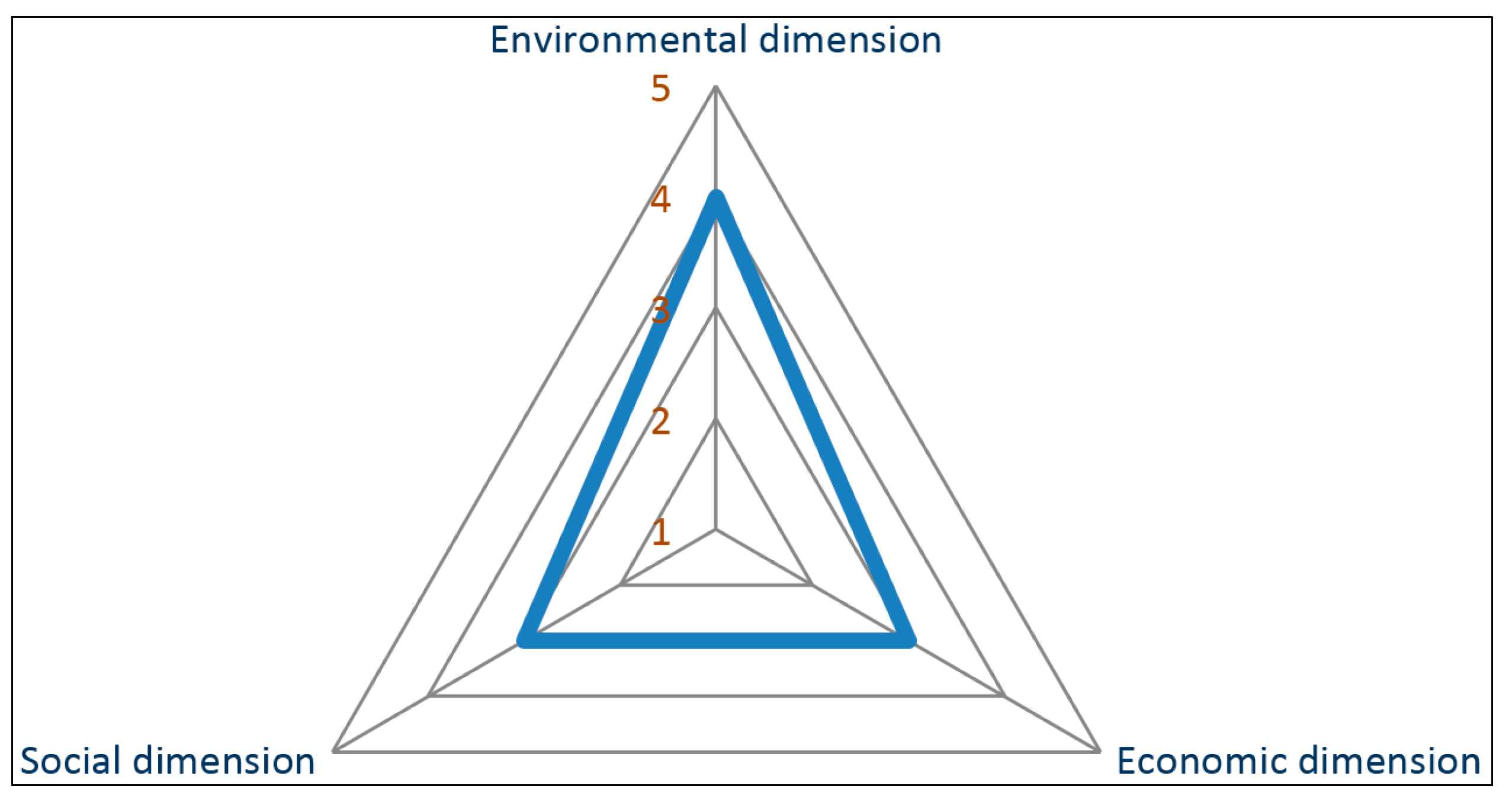 Sustainability 07 01213 g008 1024