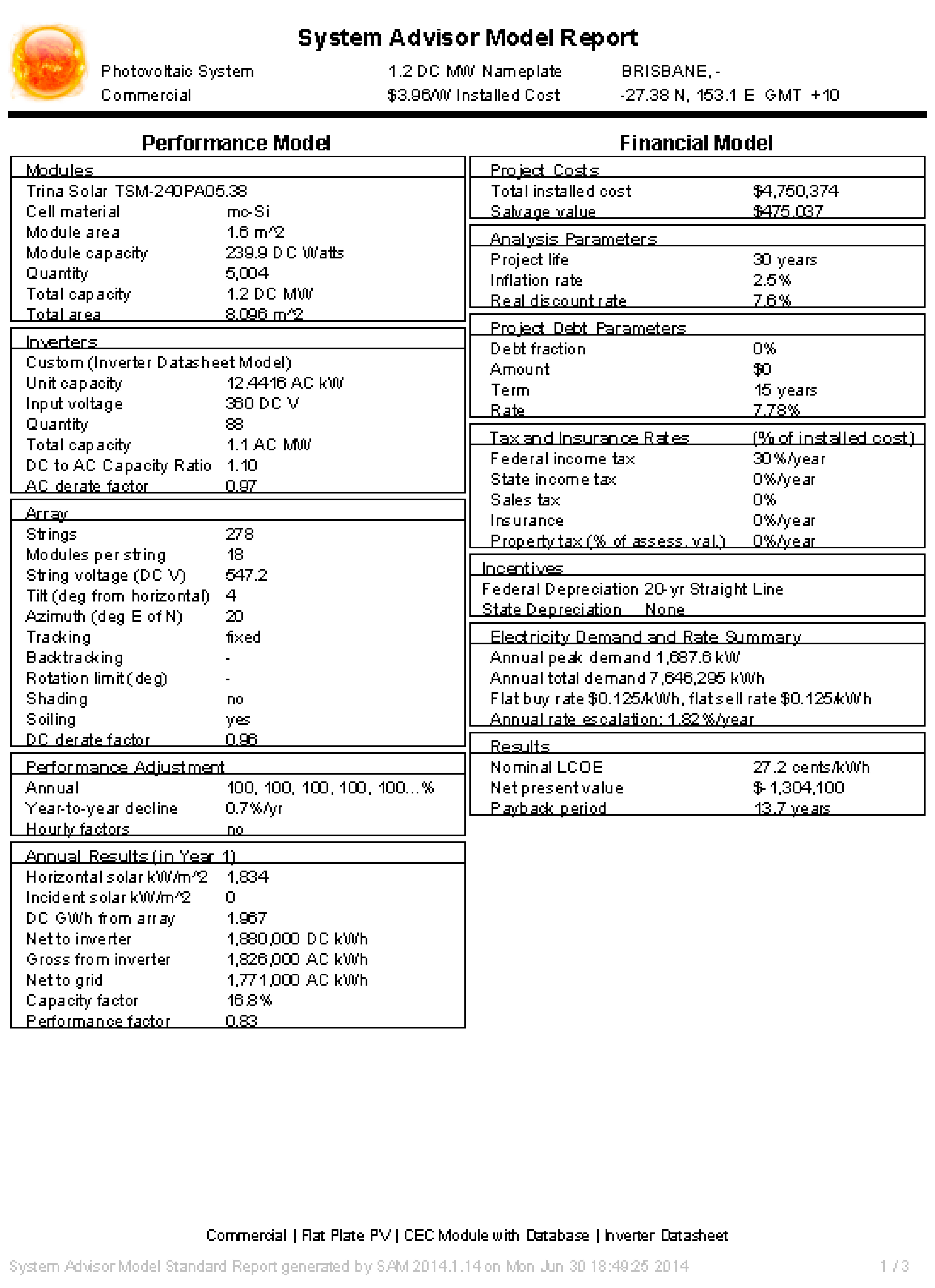 Sustainability 07 01213 g009a 1024