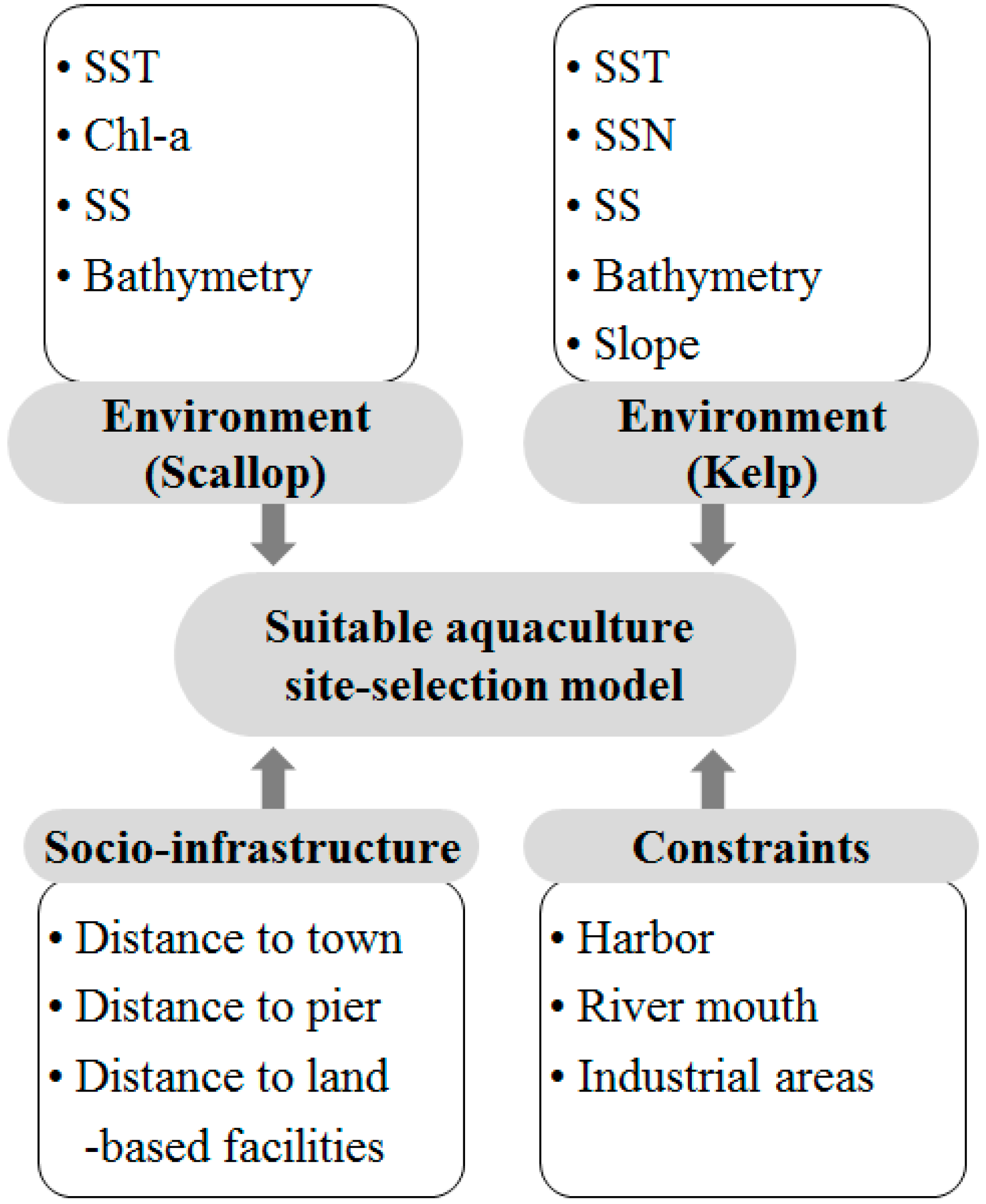 Sustainability 07 01263 g002