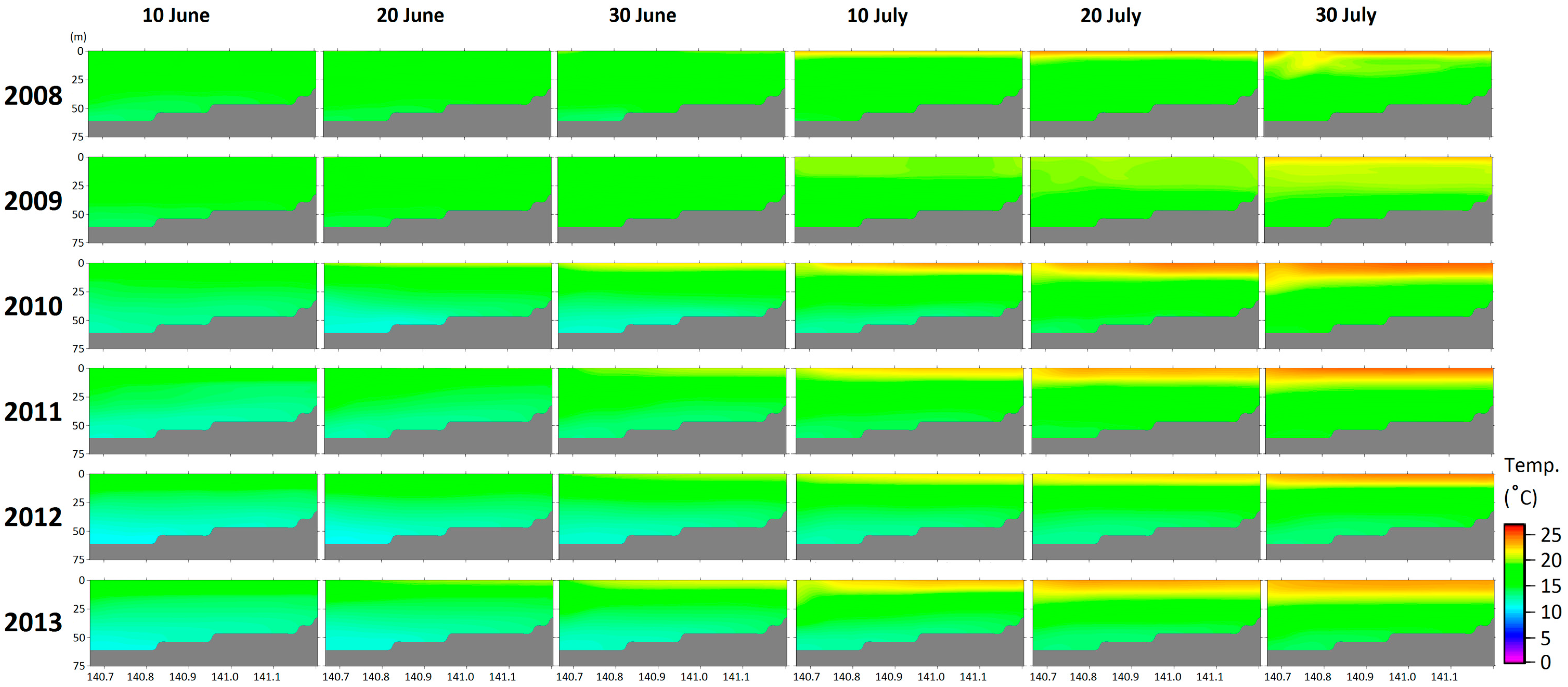 Sustainability 07 01263 g005