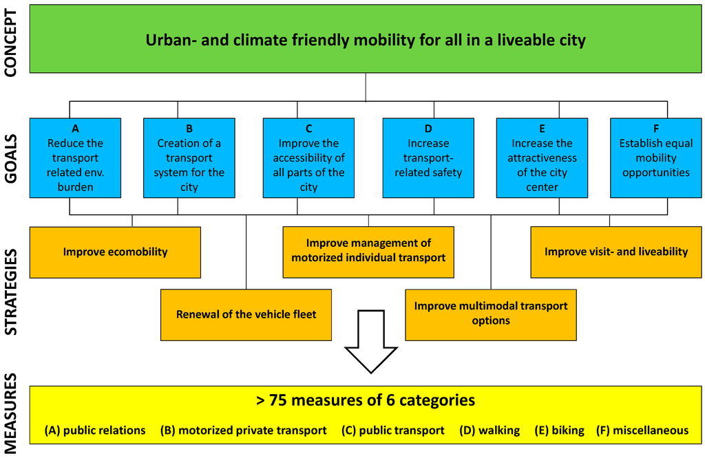 Sustainability, Free Full-Text