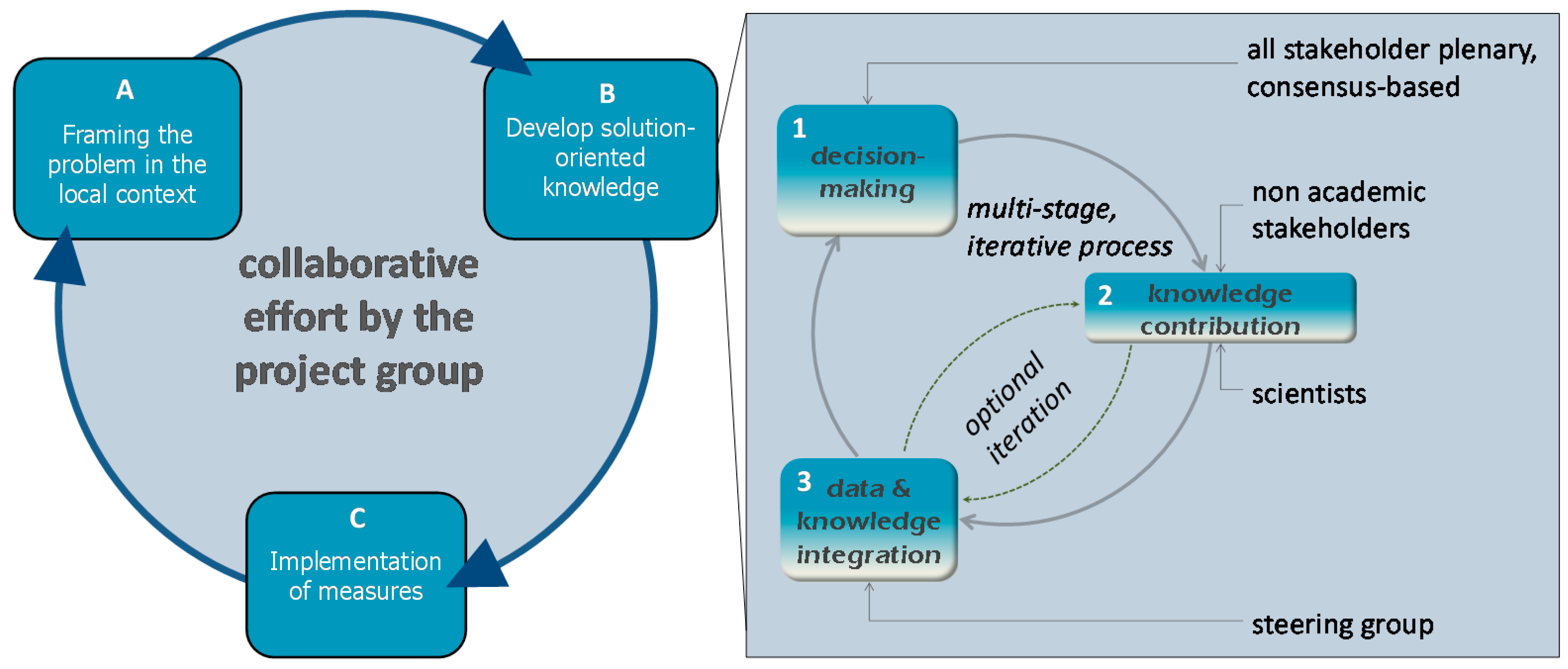 Sustainability Free Full Text An Integrated Assessment Method For Sustainable Transport System Planning In A Middle Sized German City Html