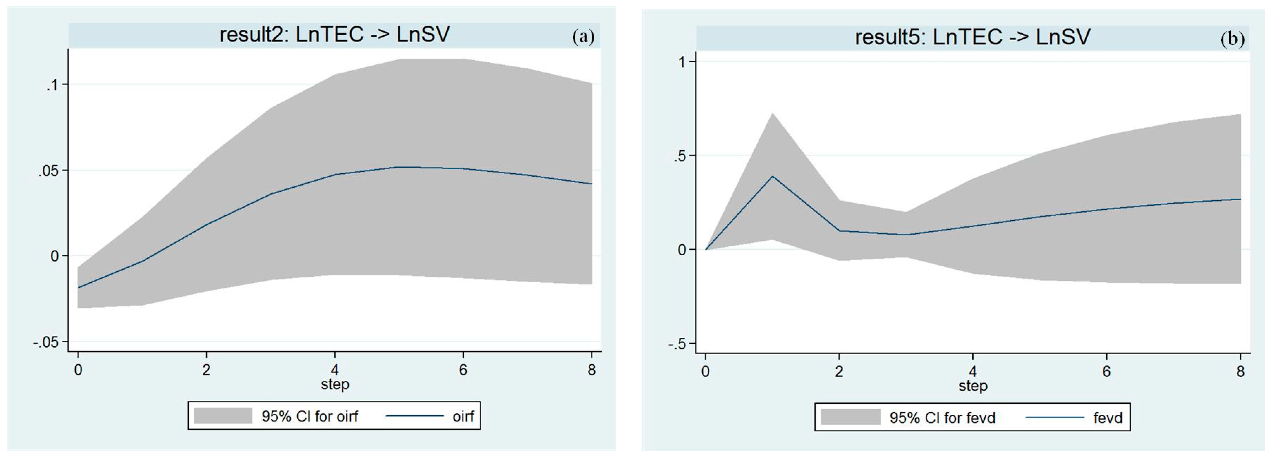 Sustainability 07 01411 g003a 1024