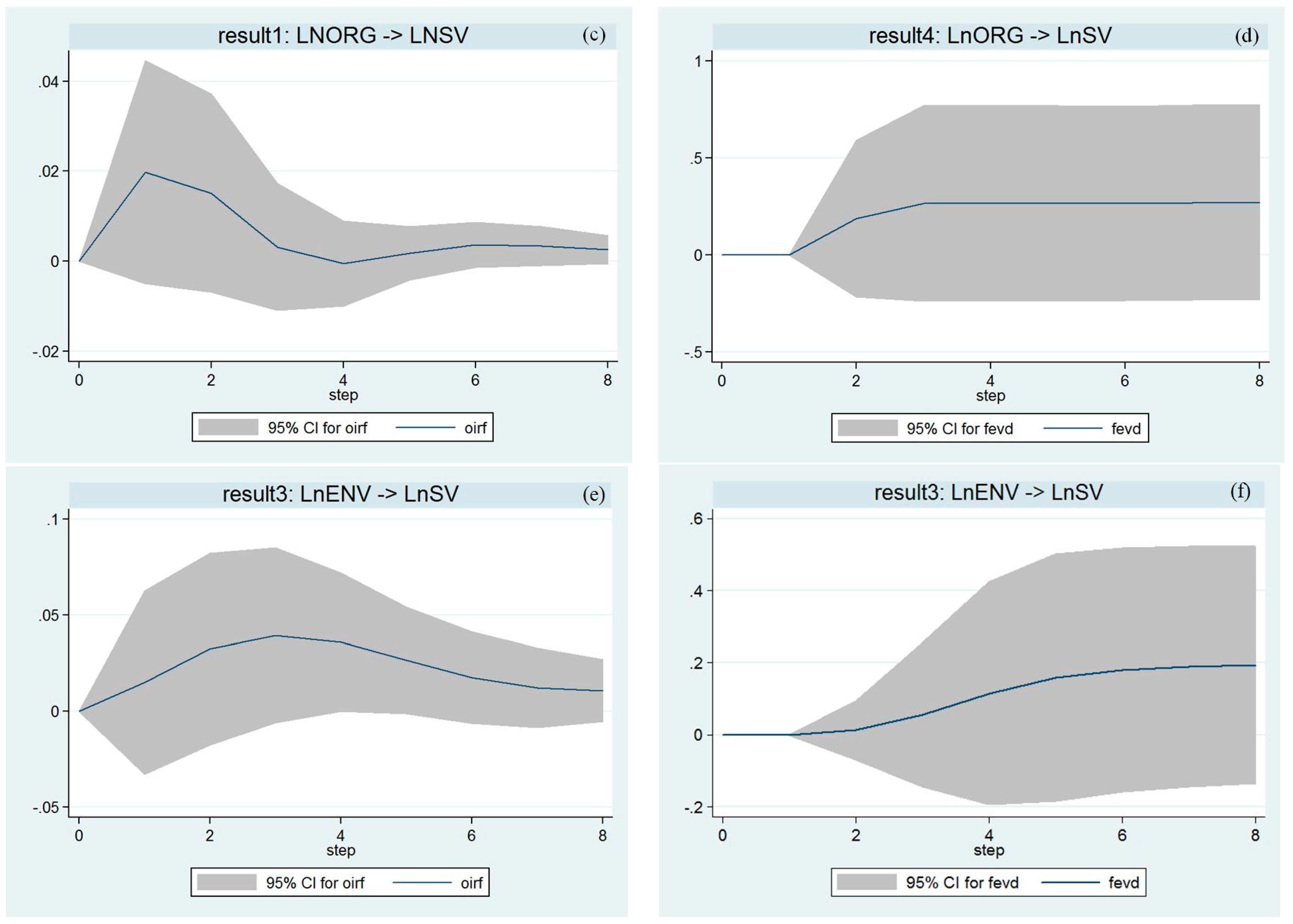 Sustainability 07 01411 g003b 1024