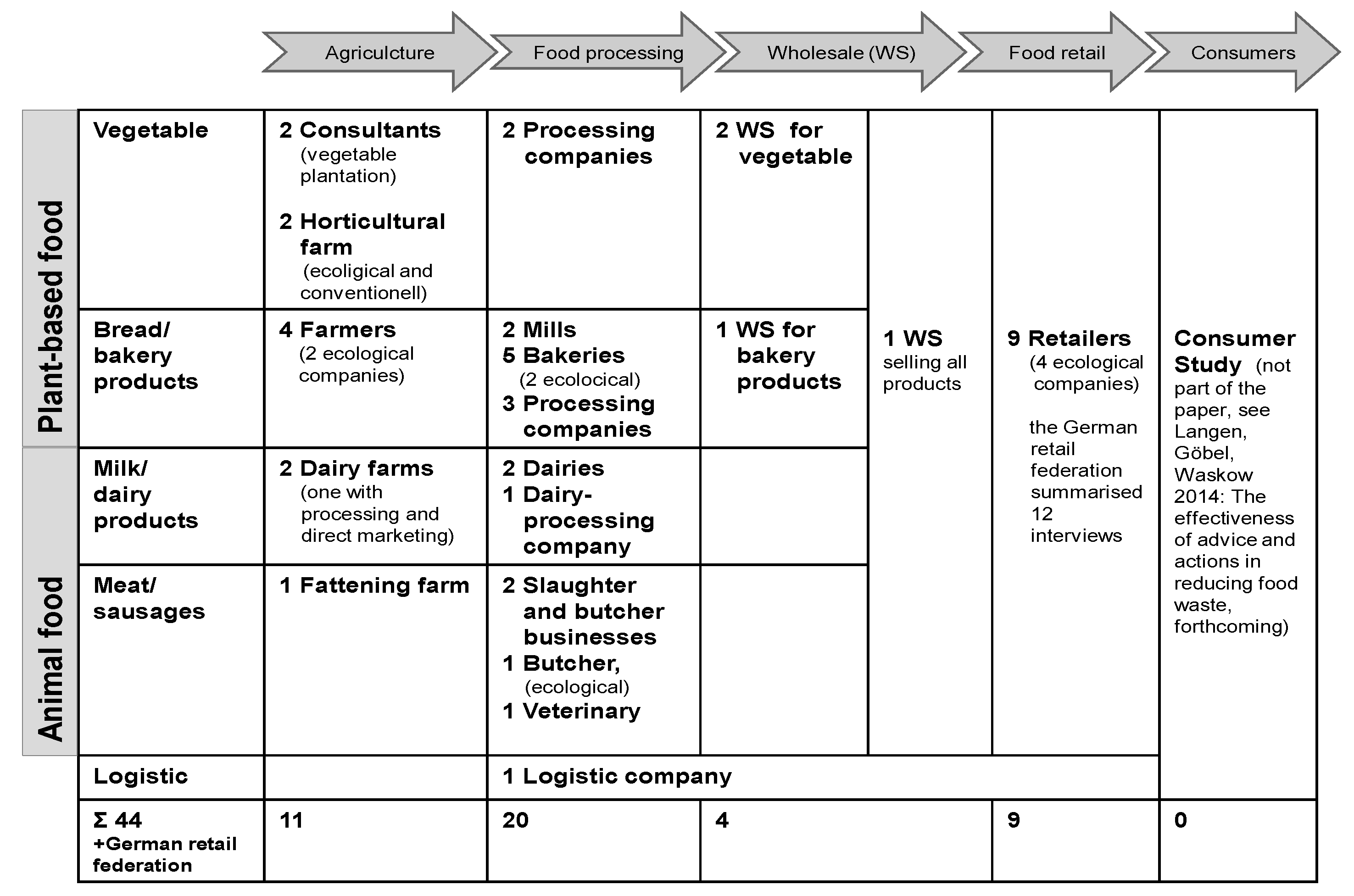 Sustainability 07 01429 g001 1024