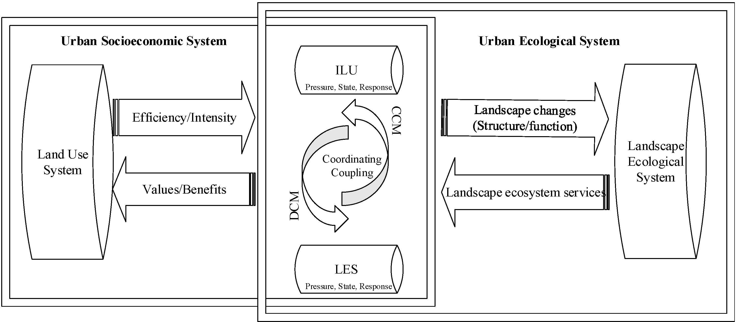 Sustainability 07 01459 g003