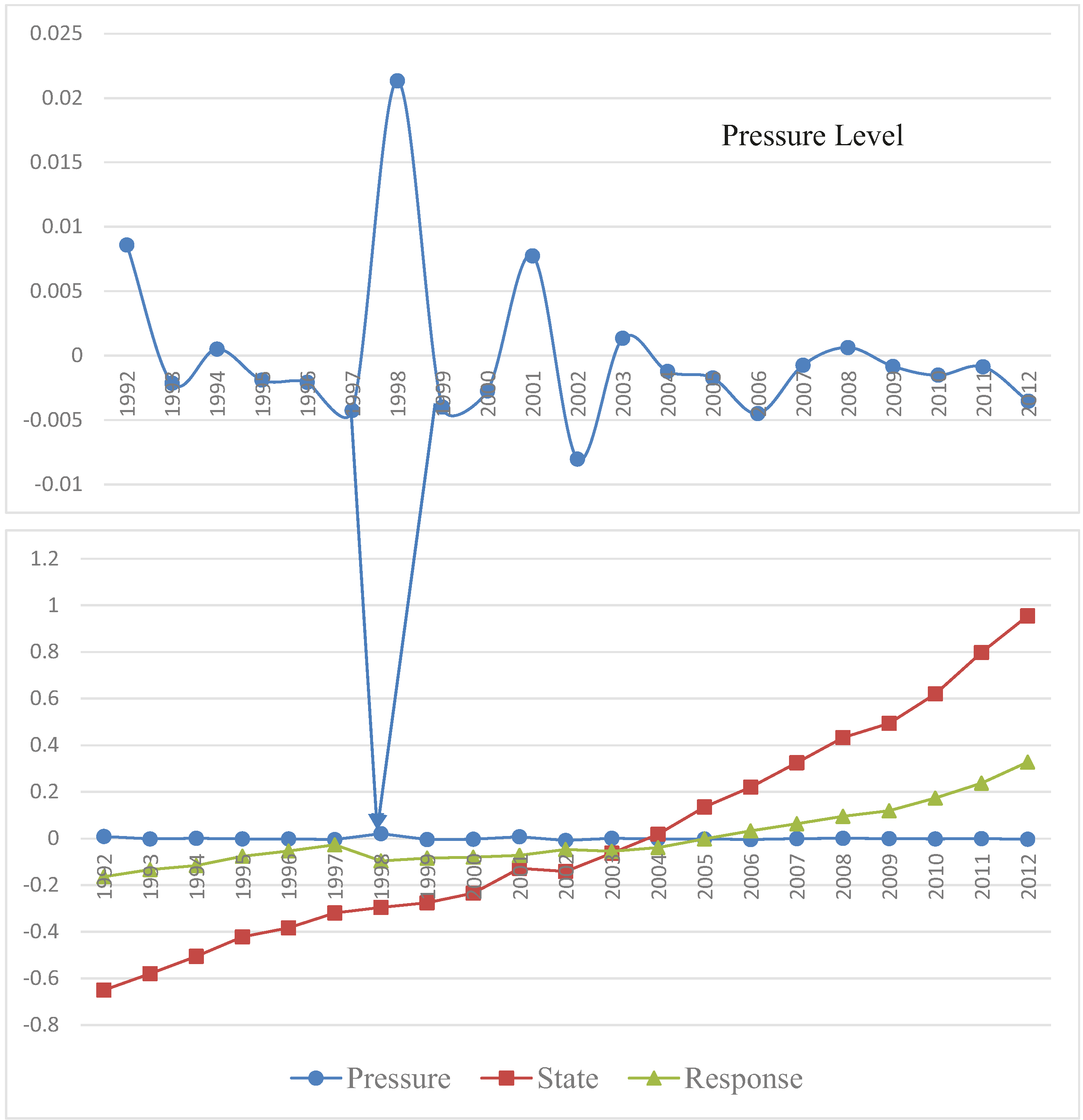 Sustainability 07 01459 g006