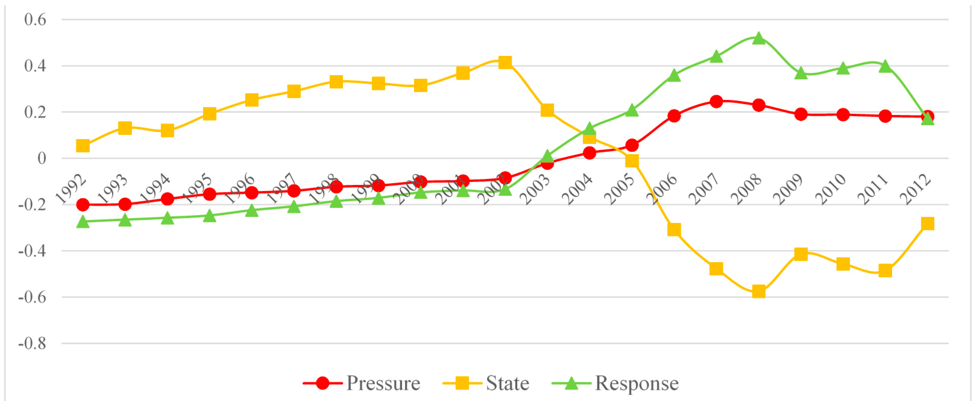 Sustainability 07 01459 g007