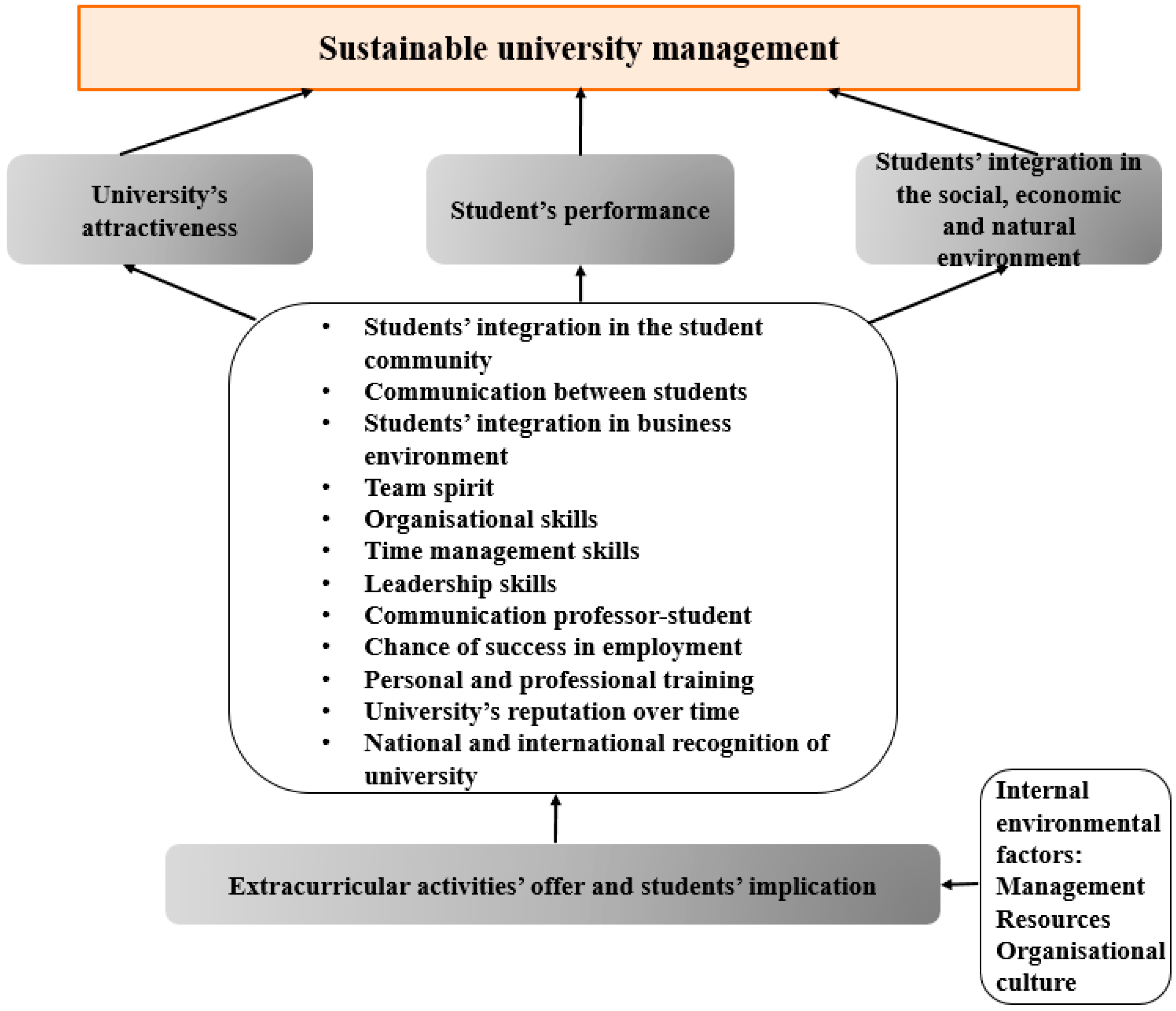 Sustainability 07 01483 g001 1024