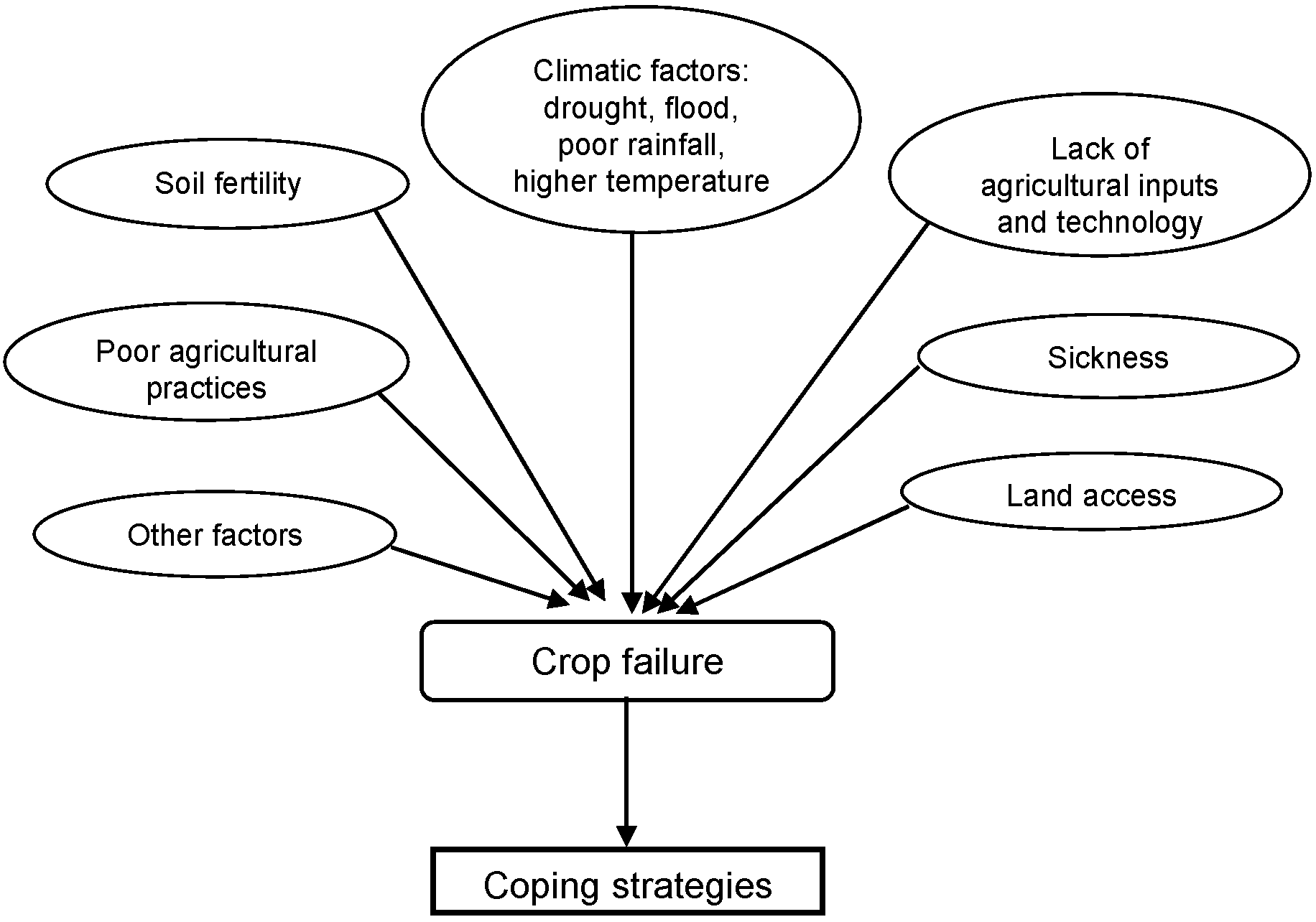 Sustainability 07 01620 g002