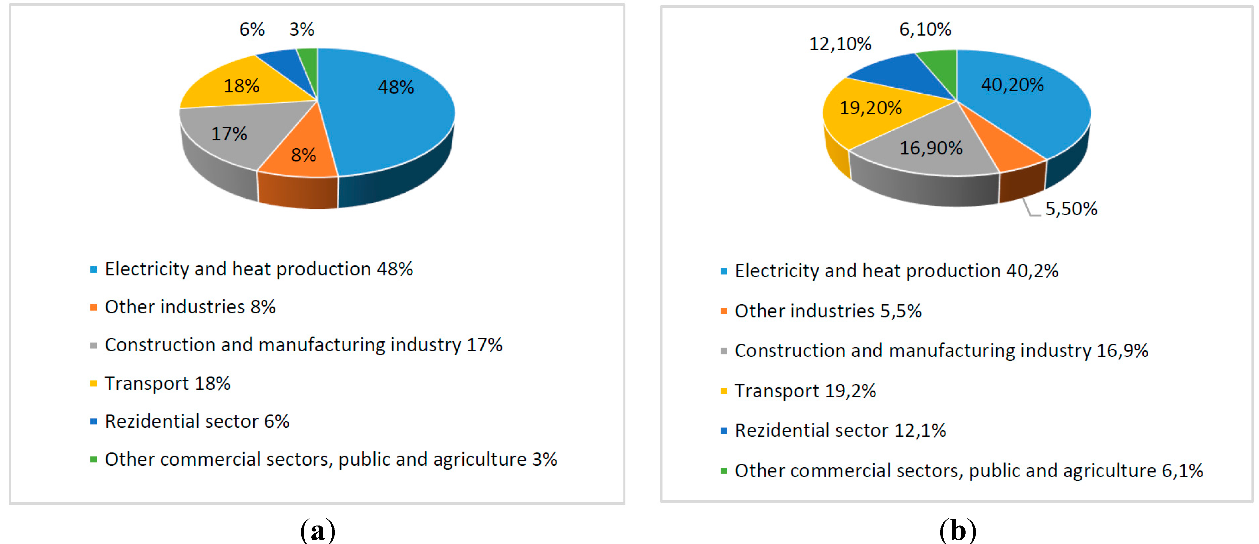 Sustainability 07 01637 g002