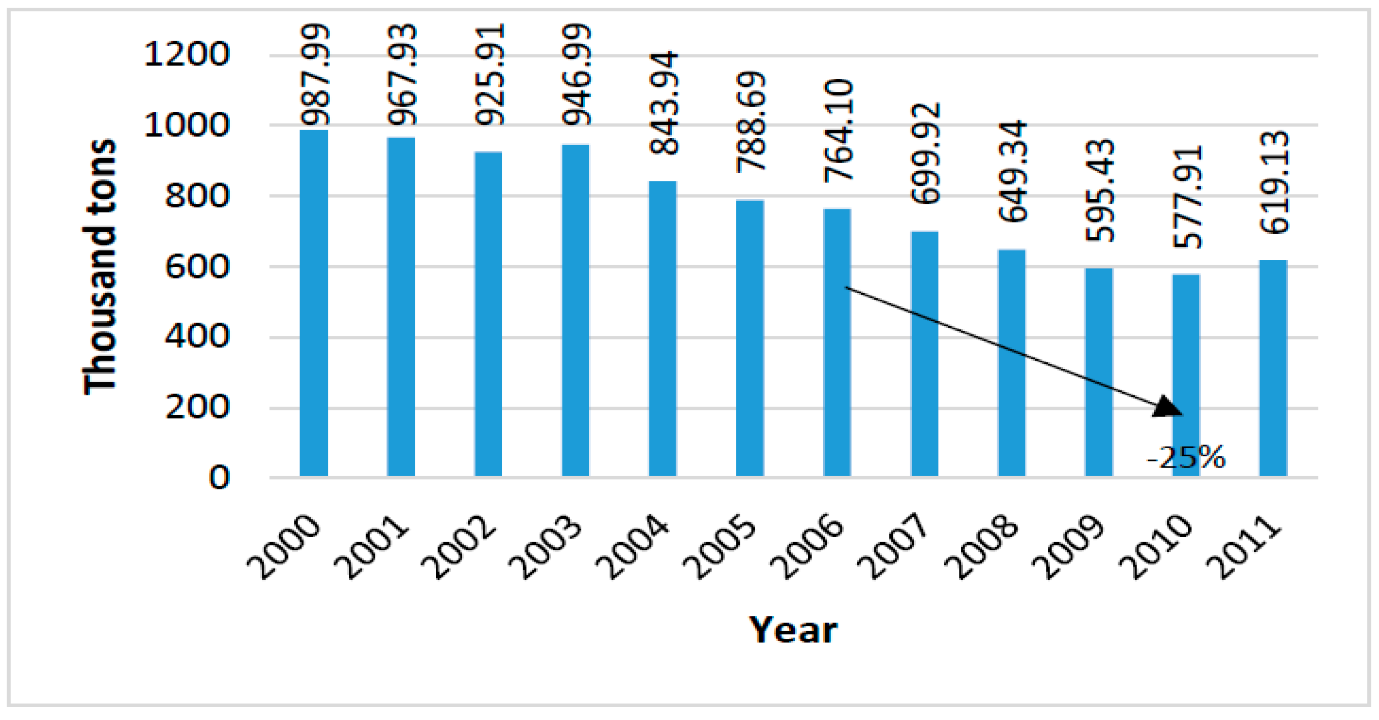 Sustainability 07 01637 g003