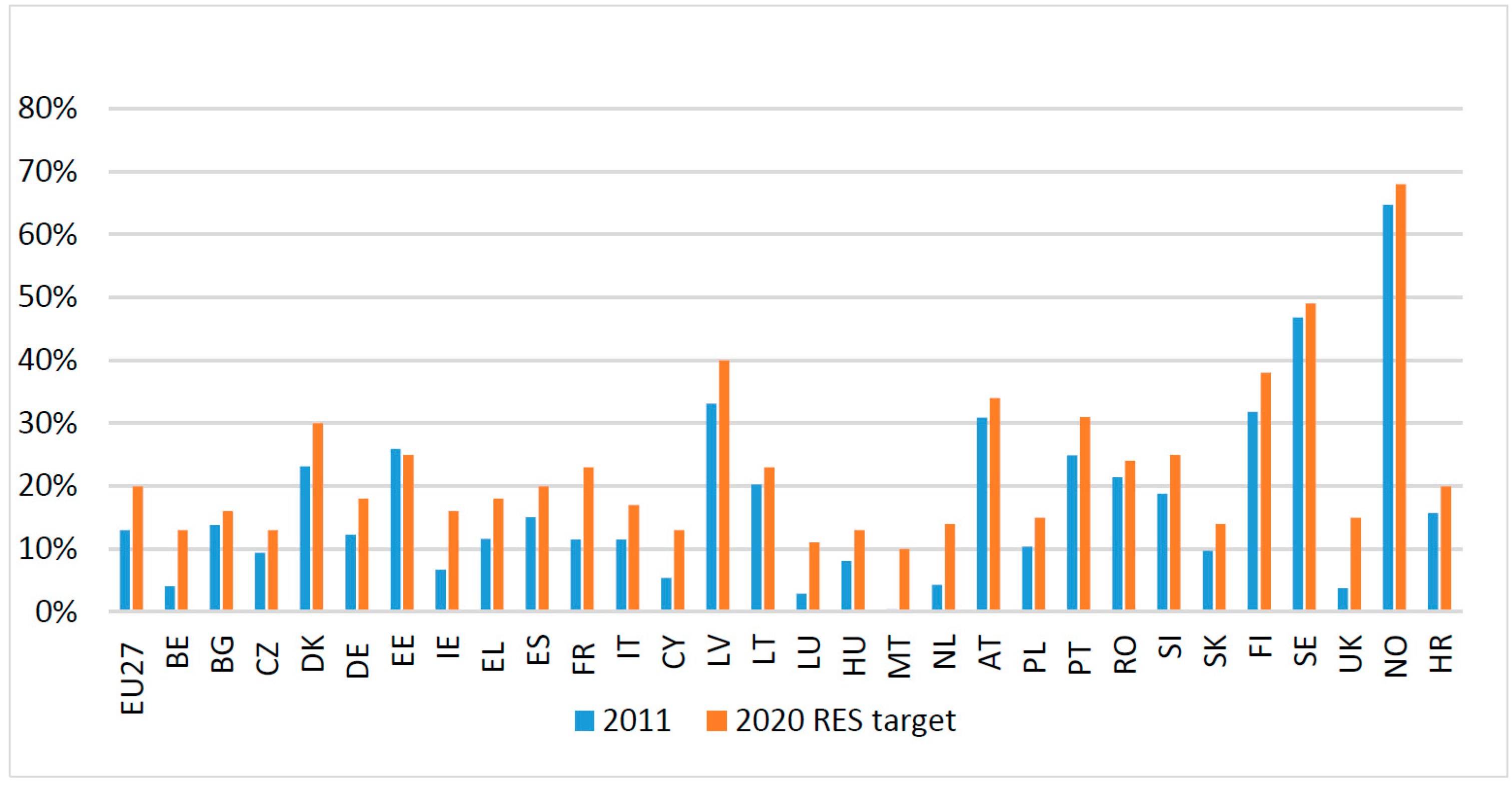 Sustainability 07 01637 g004